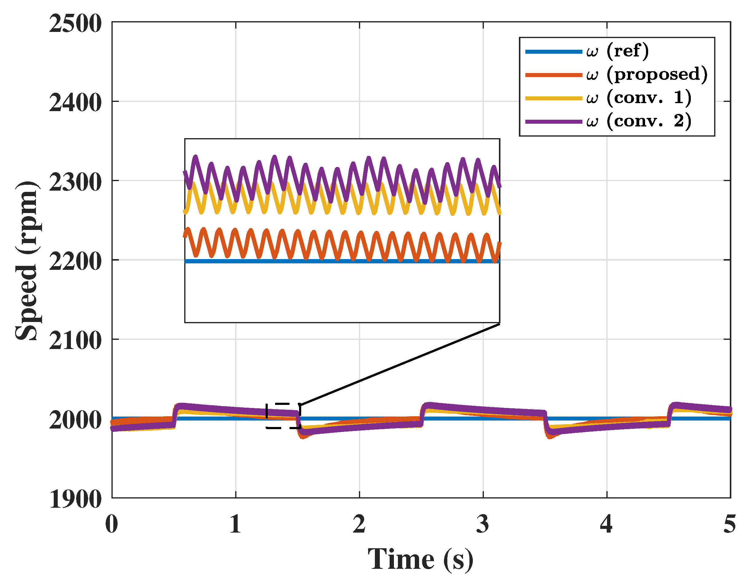 Electronics 14 00577 g008