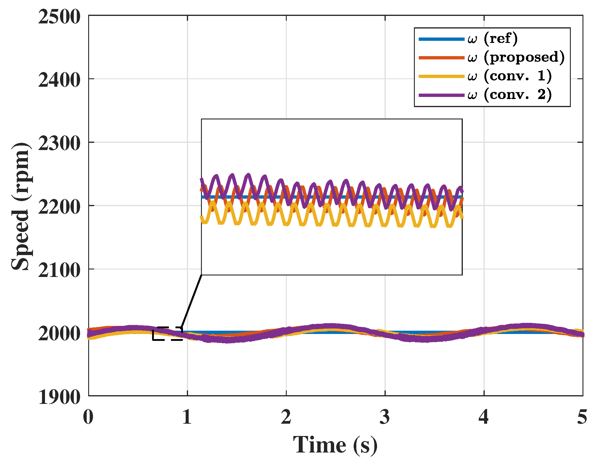 Electronics 14 00577 g009