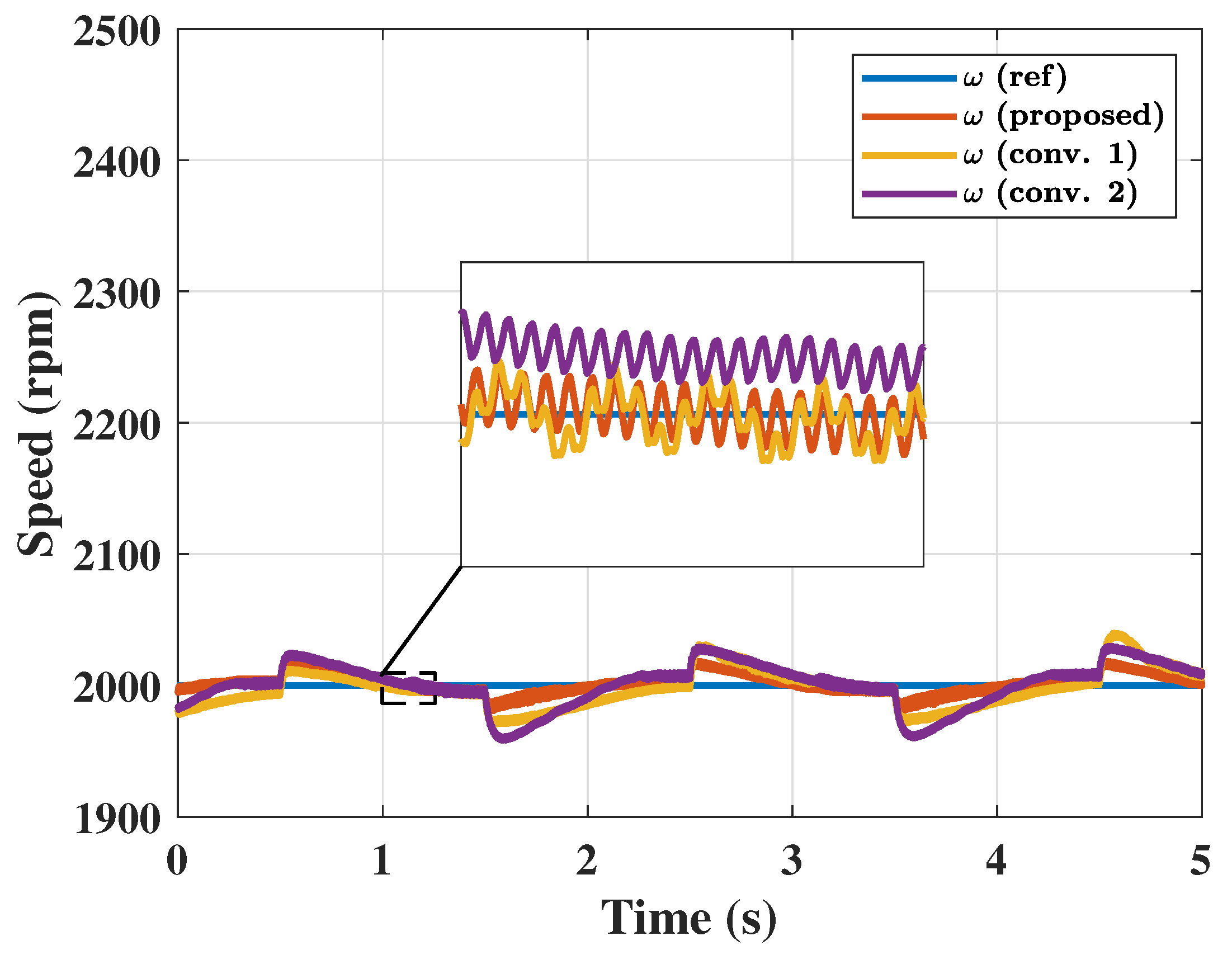 Electronics 14 00577 g010