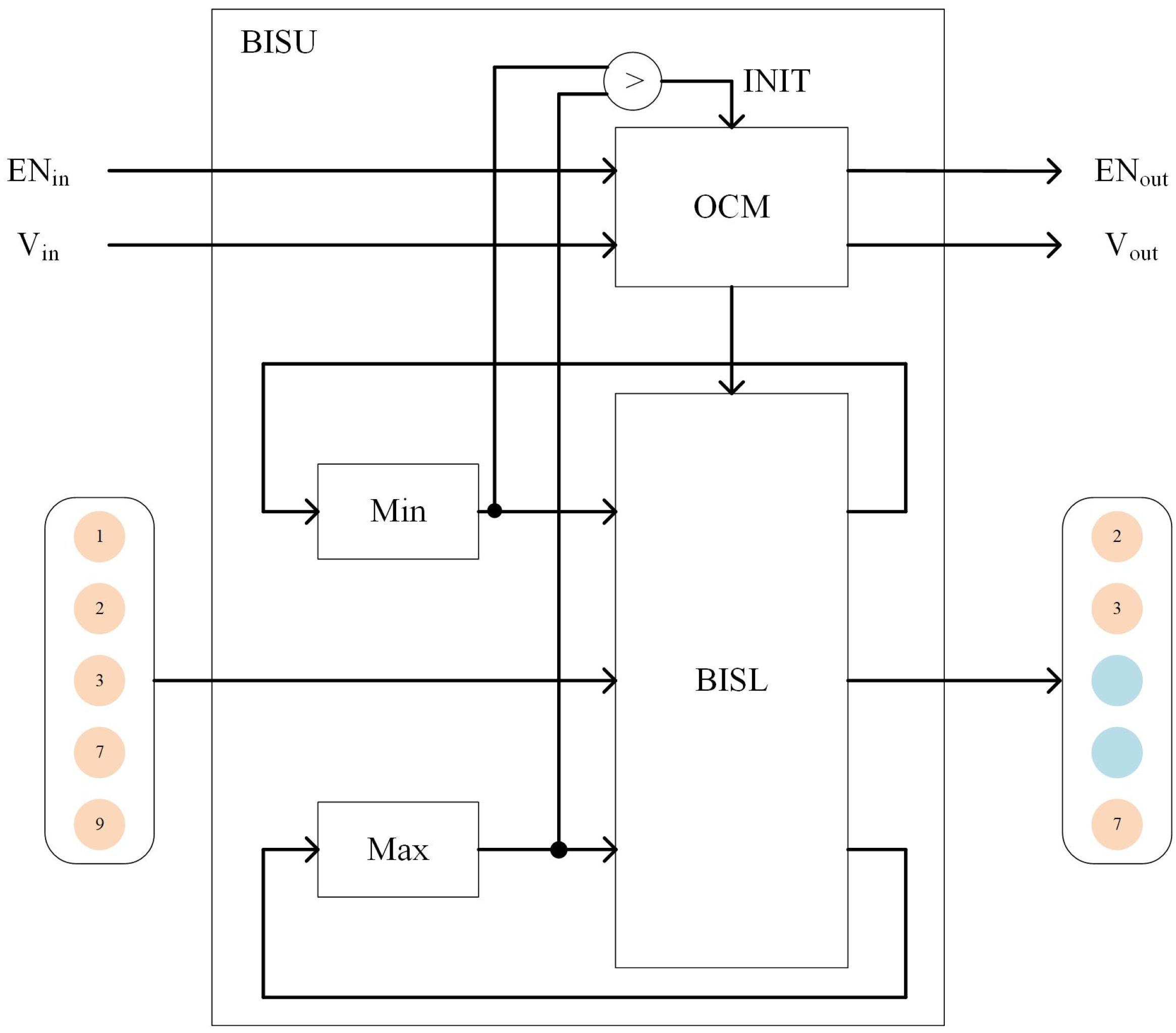 Electronics 14 00579 g003