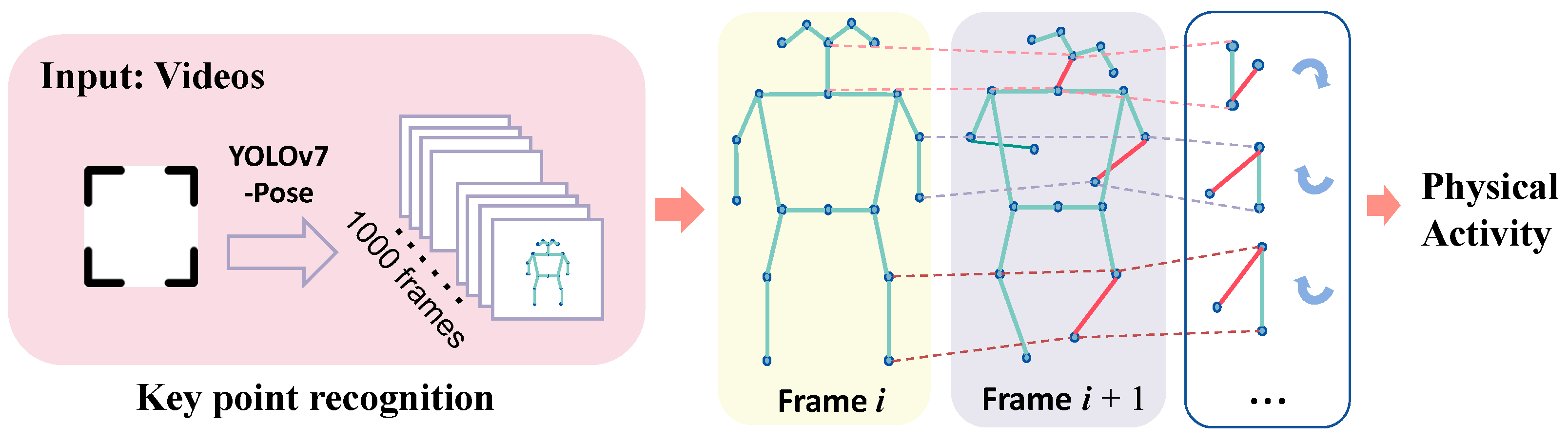Electronics 14 00583 g002