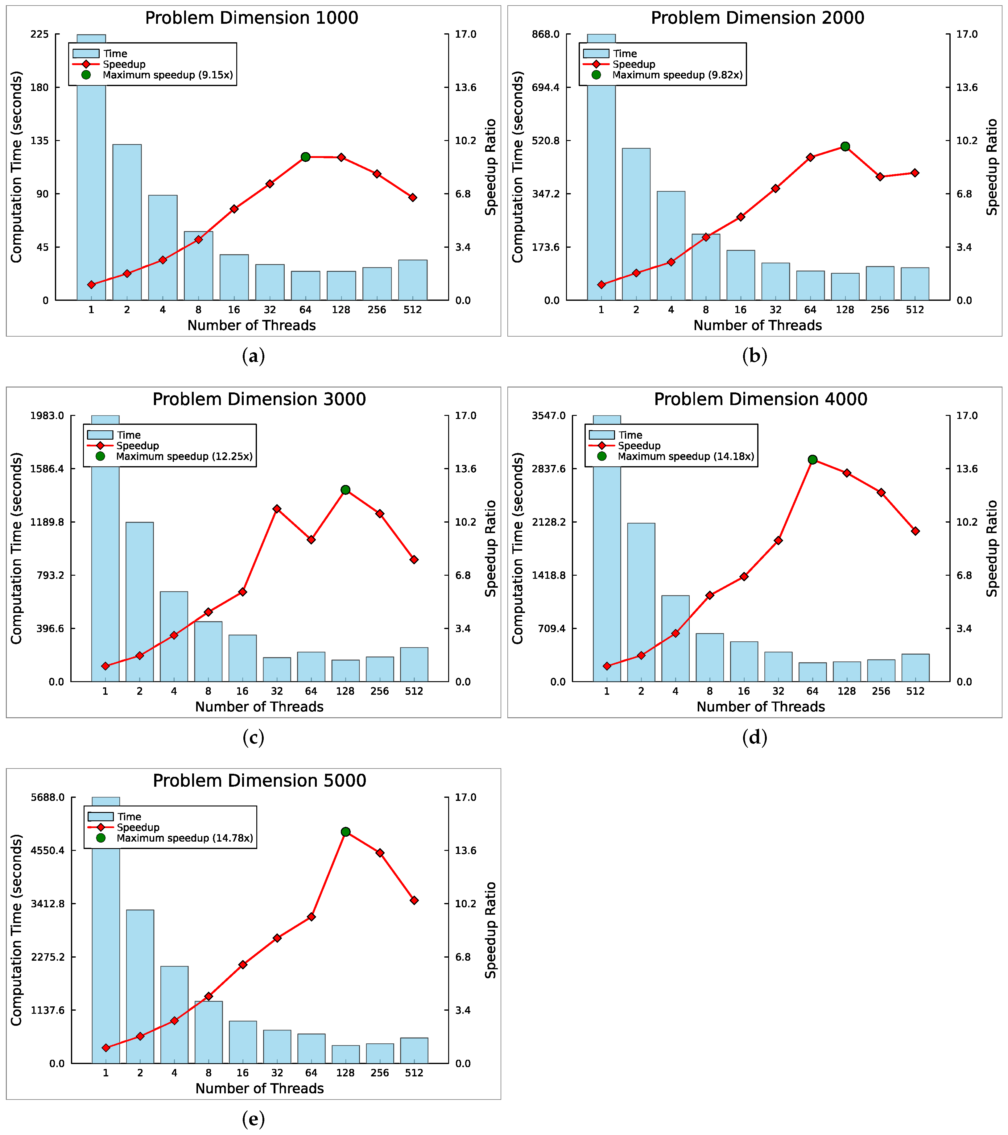 Electronics 14 00584 g003