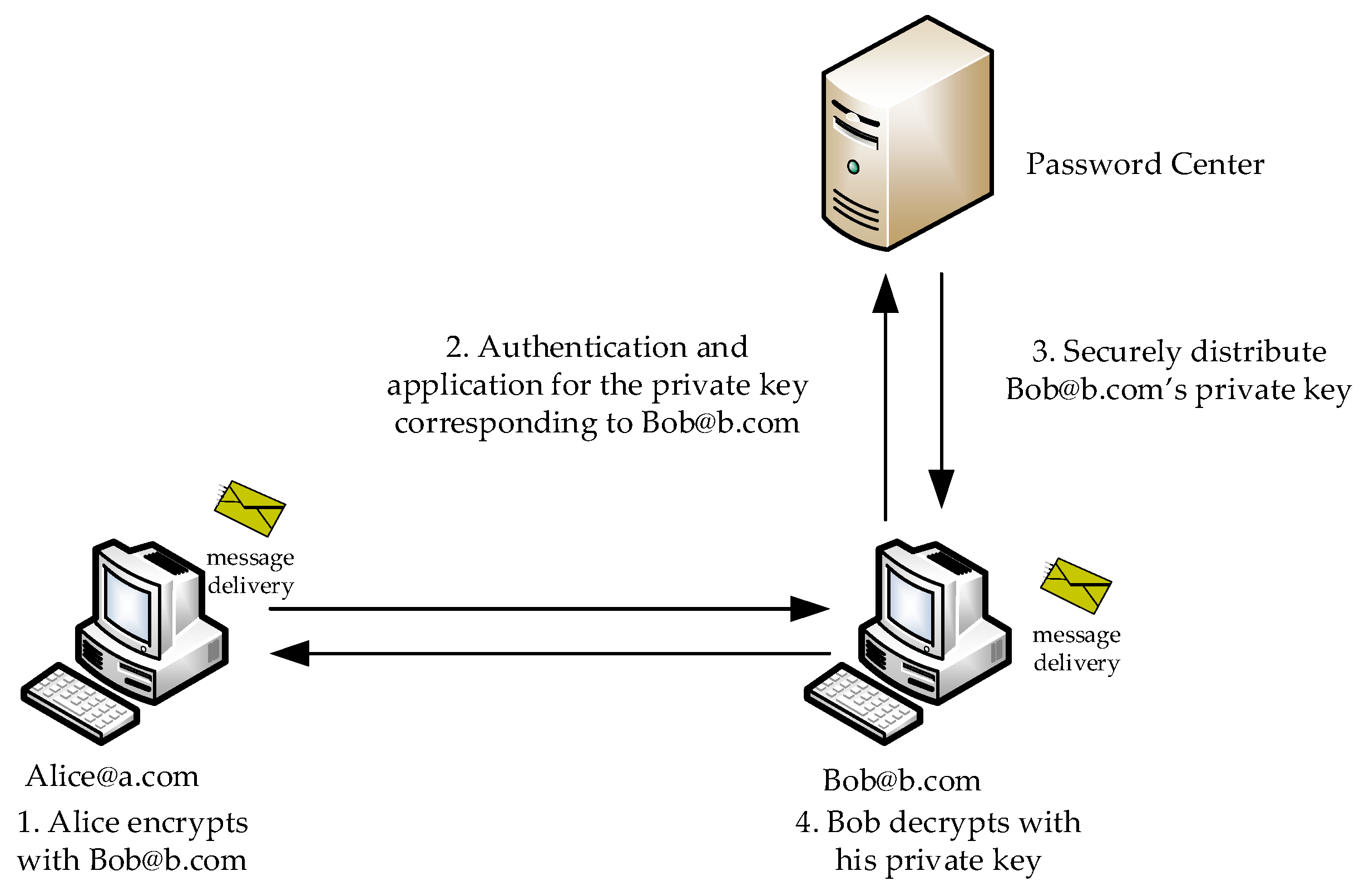 Electronics 14 00585 g002