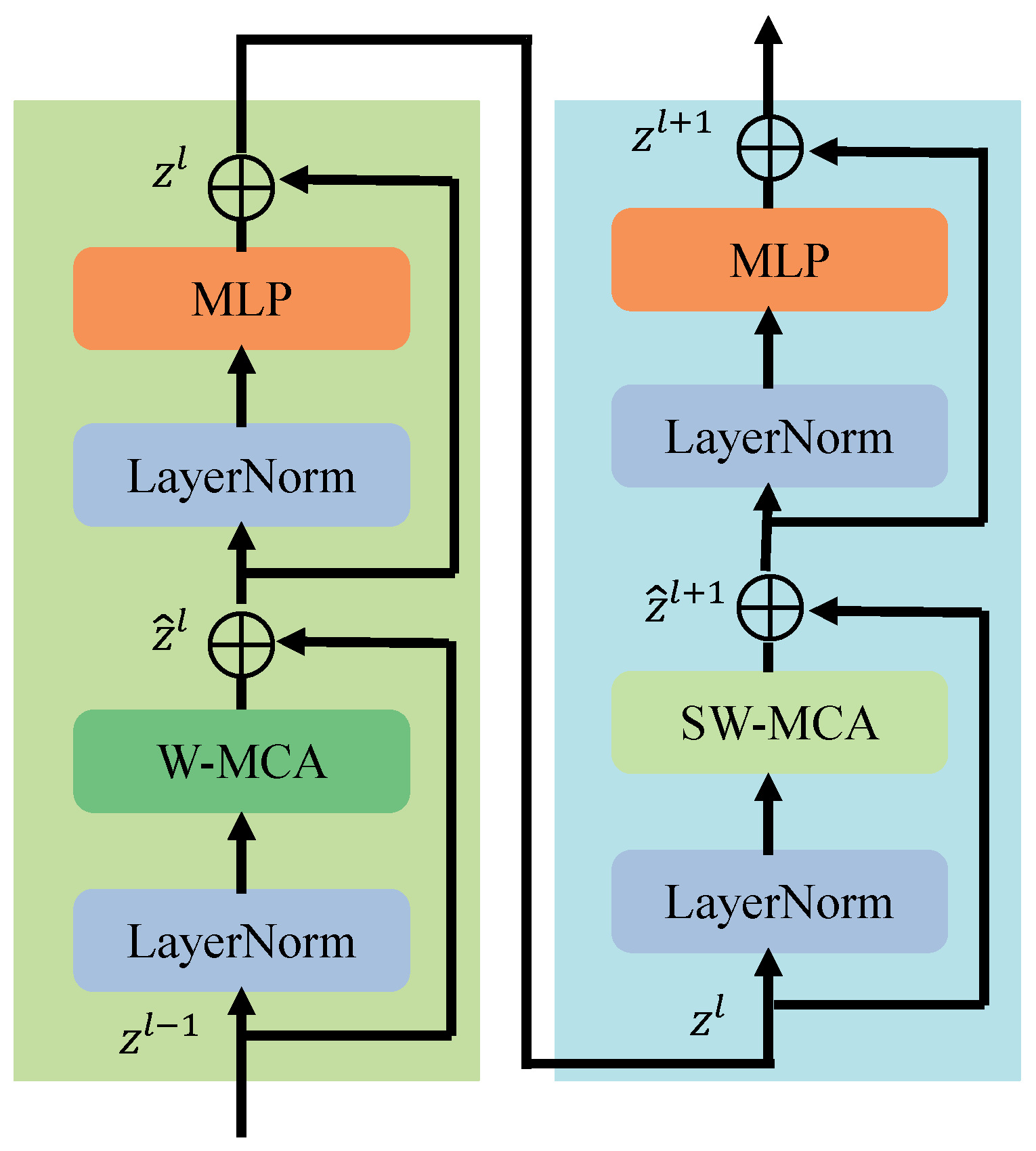 Electronics 14 00587 g003