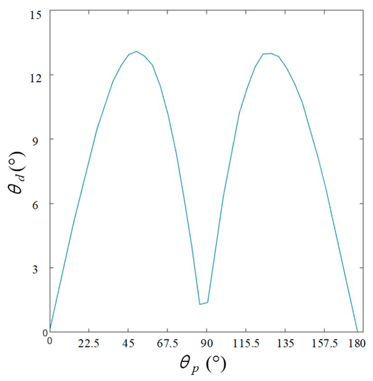 Electronics 14 00590 g009