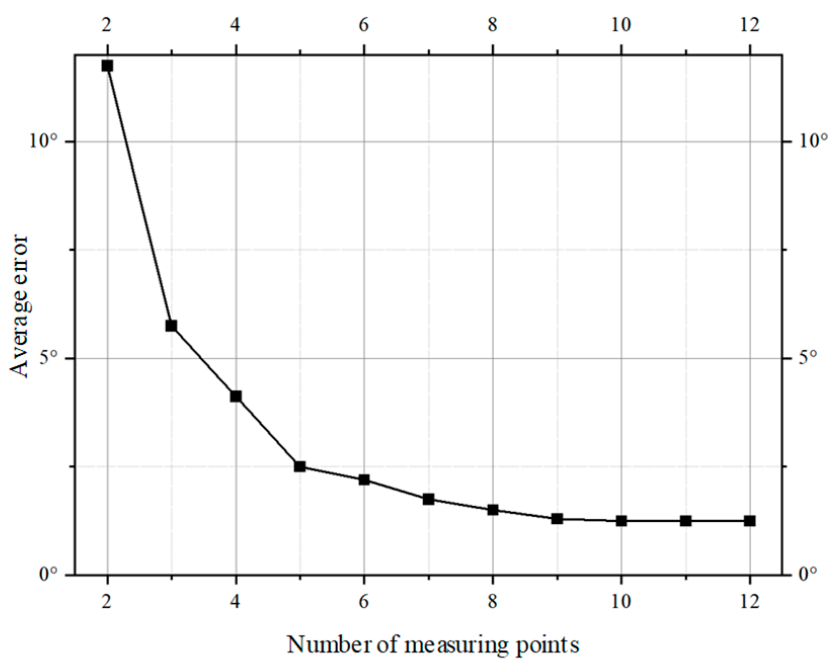 Electronics 14 00590 g013