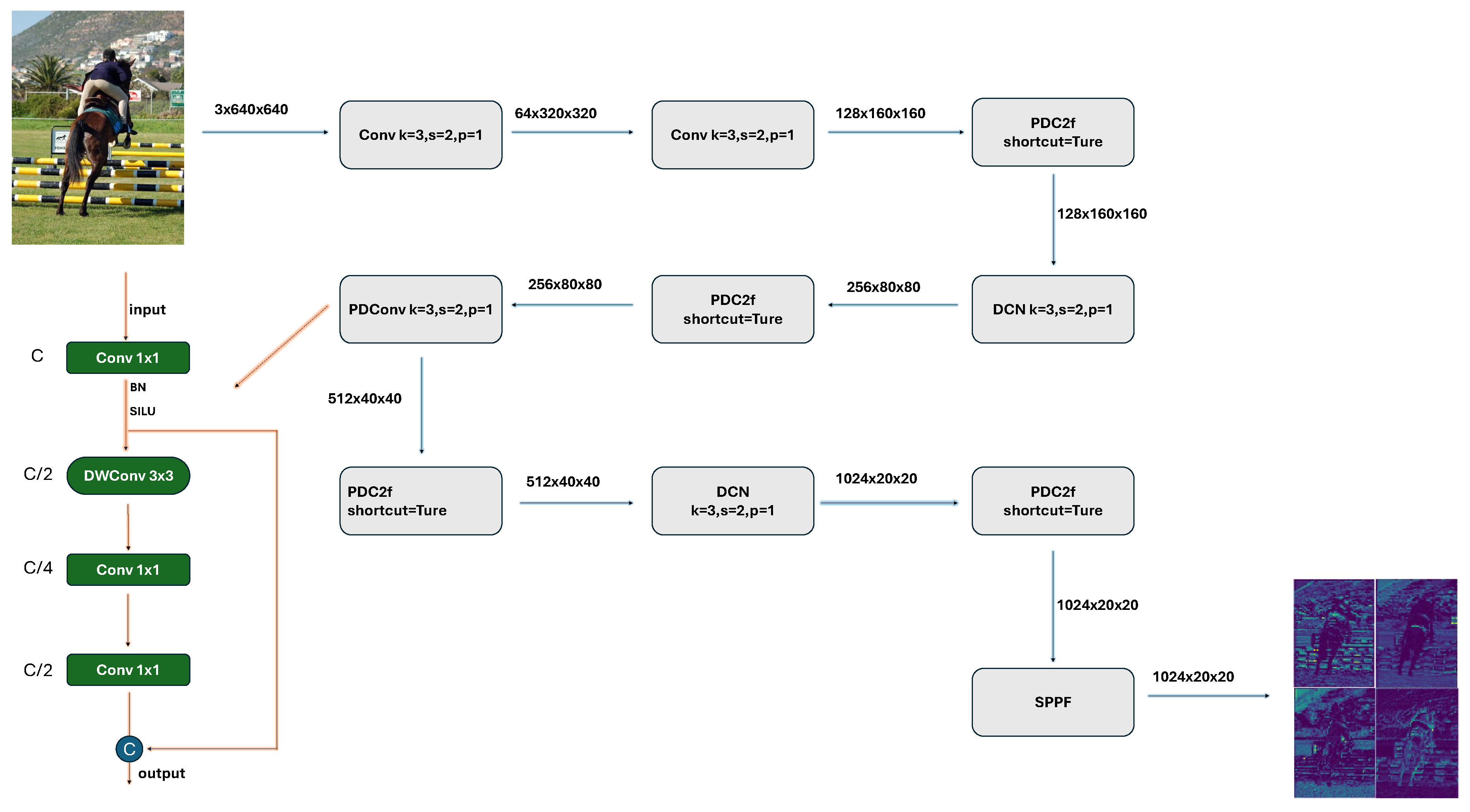 Electronics 14 00591 g001