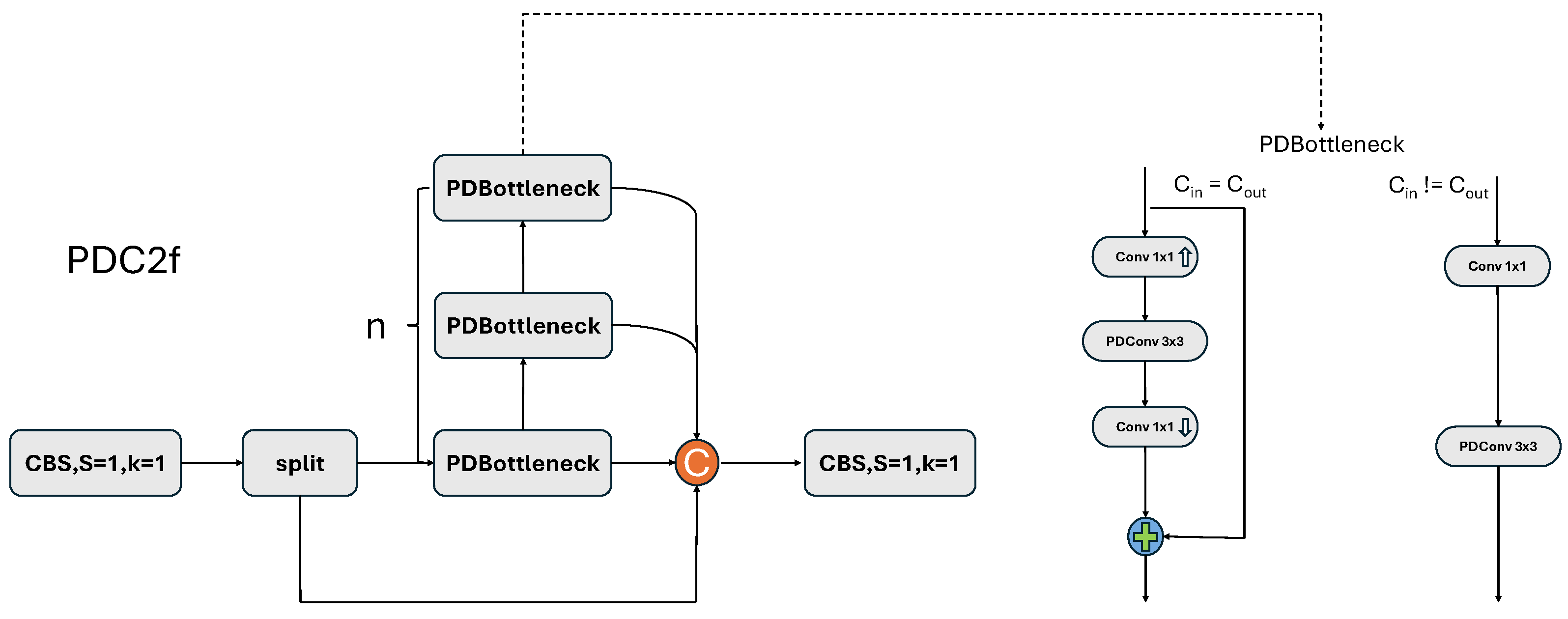 Electronics 14 00591 g004