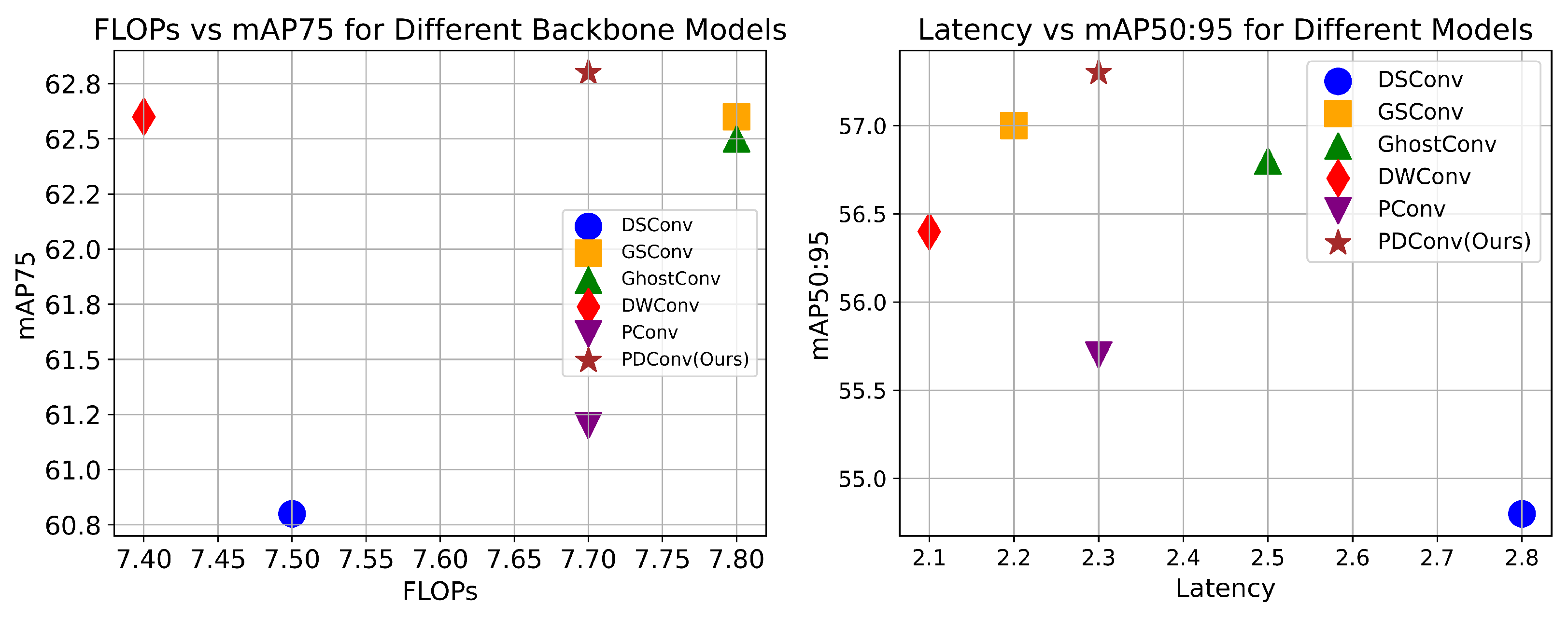 Electronics 14 00591 g006