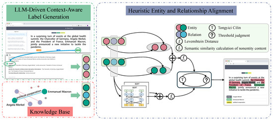 A Zero-Shot Framework for Low-Resource Relation Extraction via Distant ...