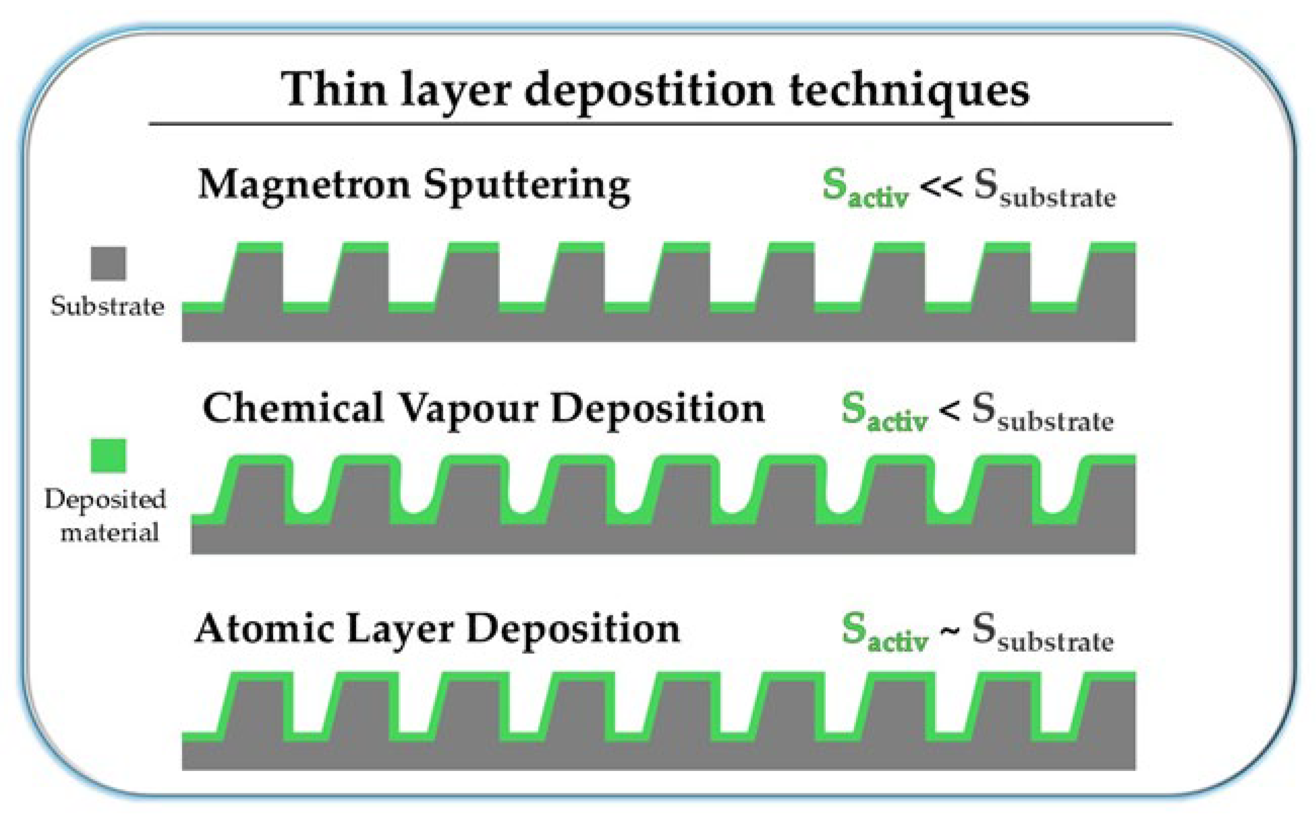 Electronics 14 00595 g001