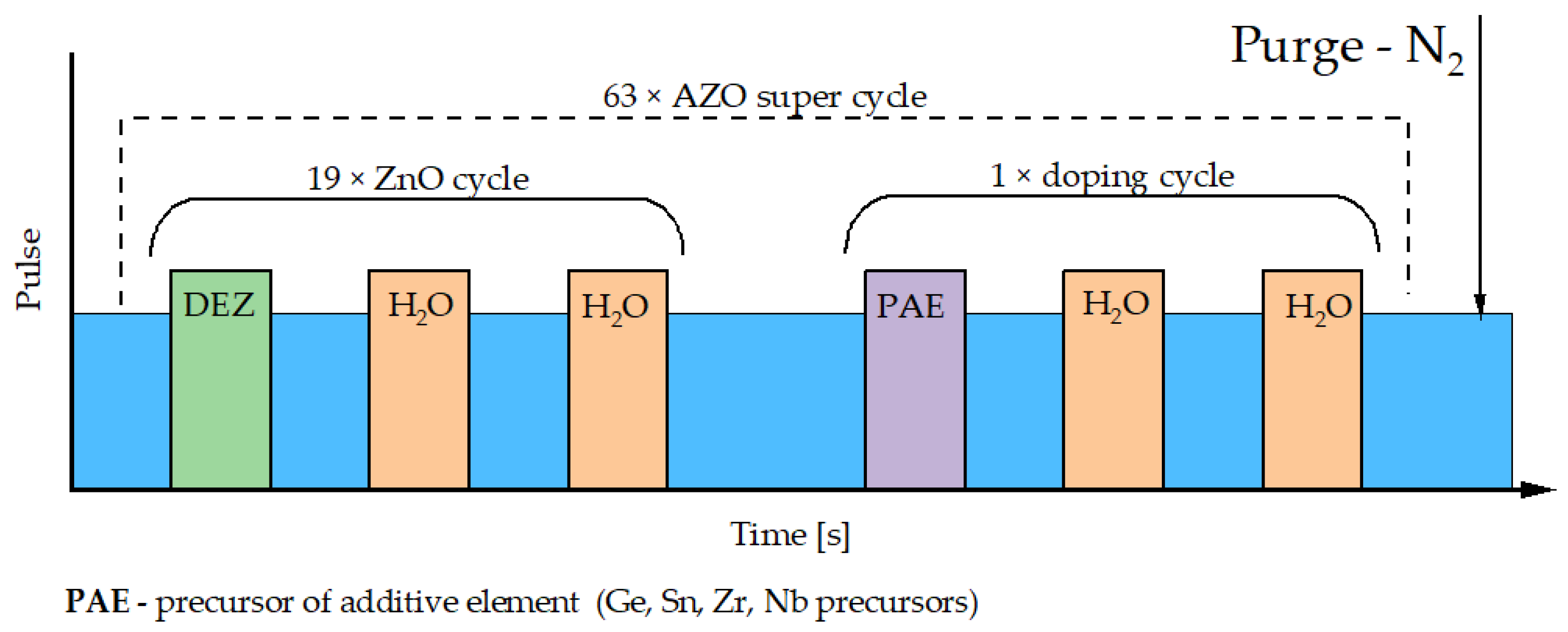 Electronics 14 00595 g002