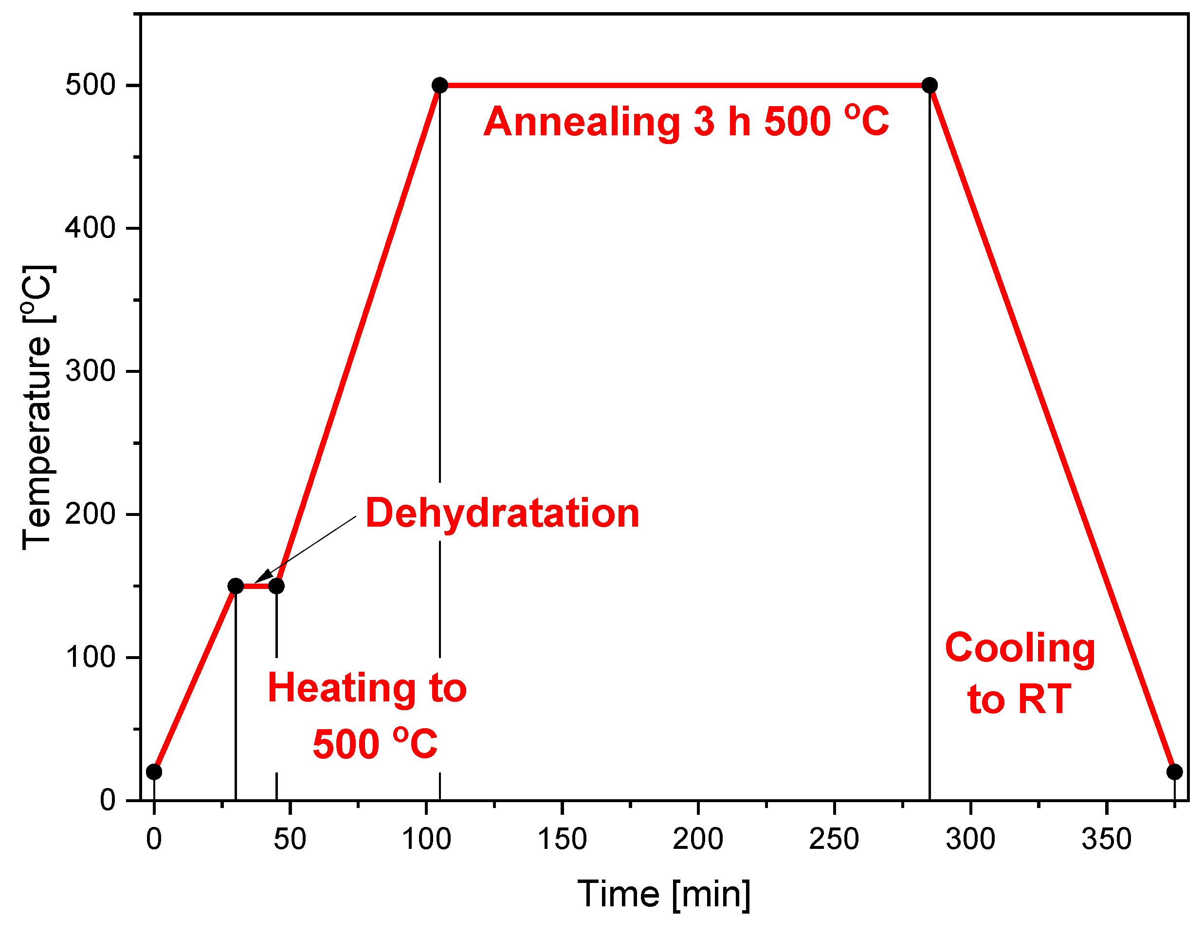 Electronics 14 00595 g003