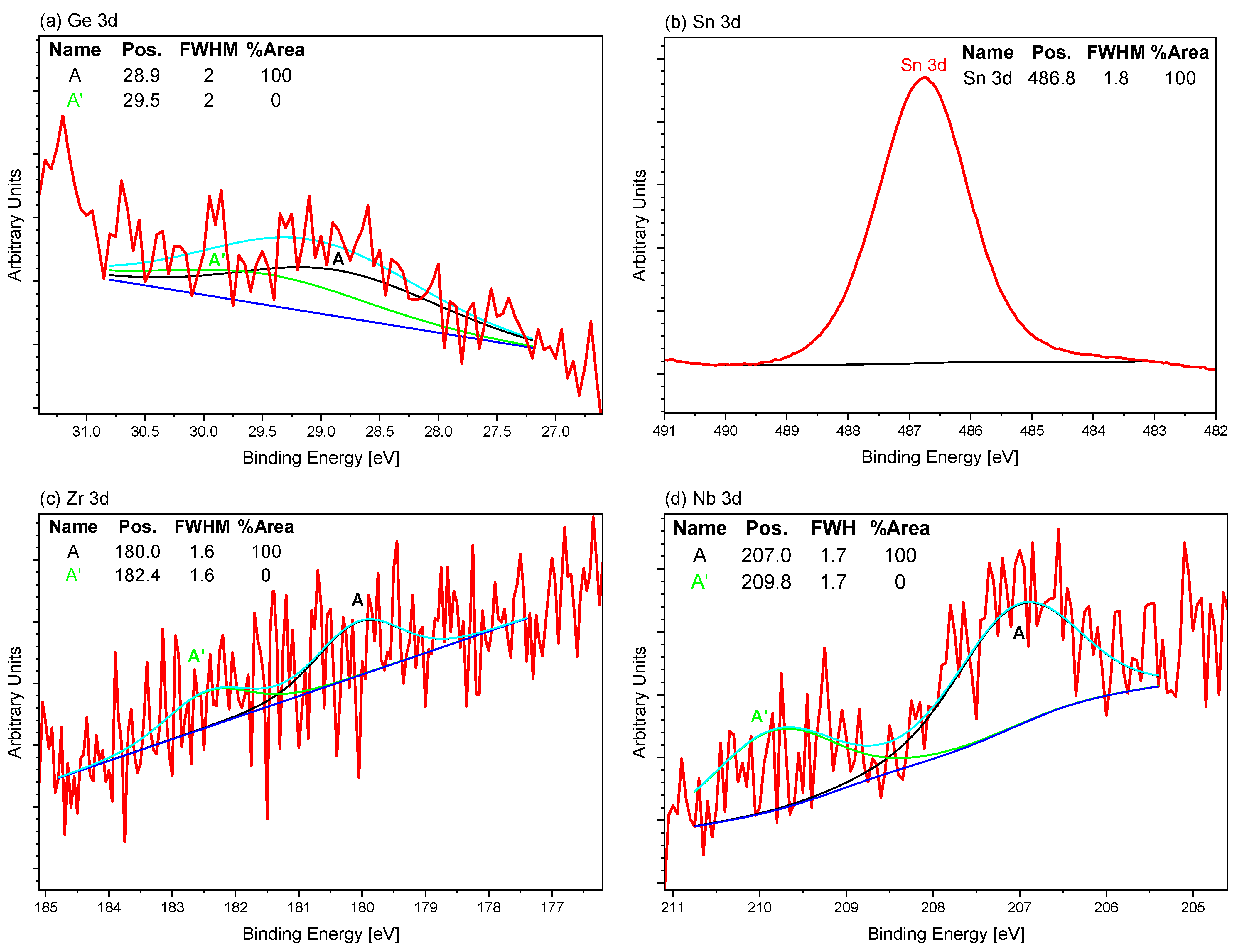 Electronics 14 00595 g006
