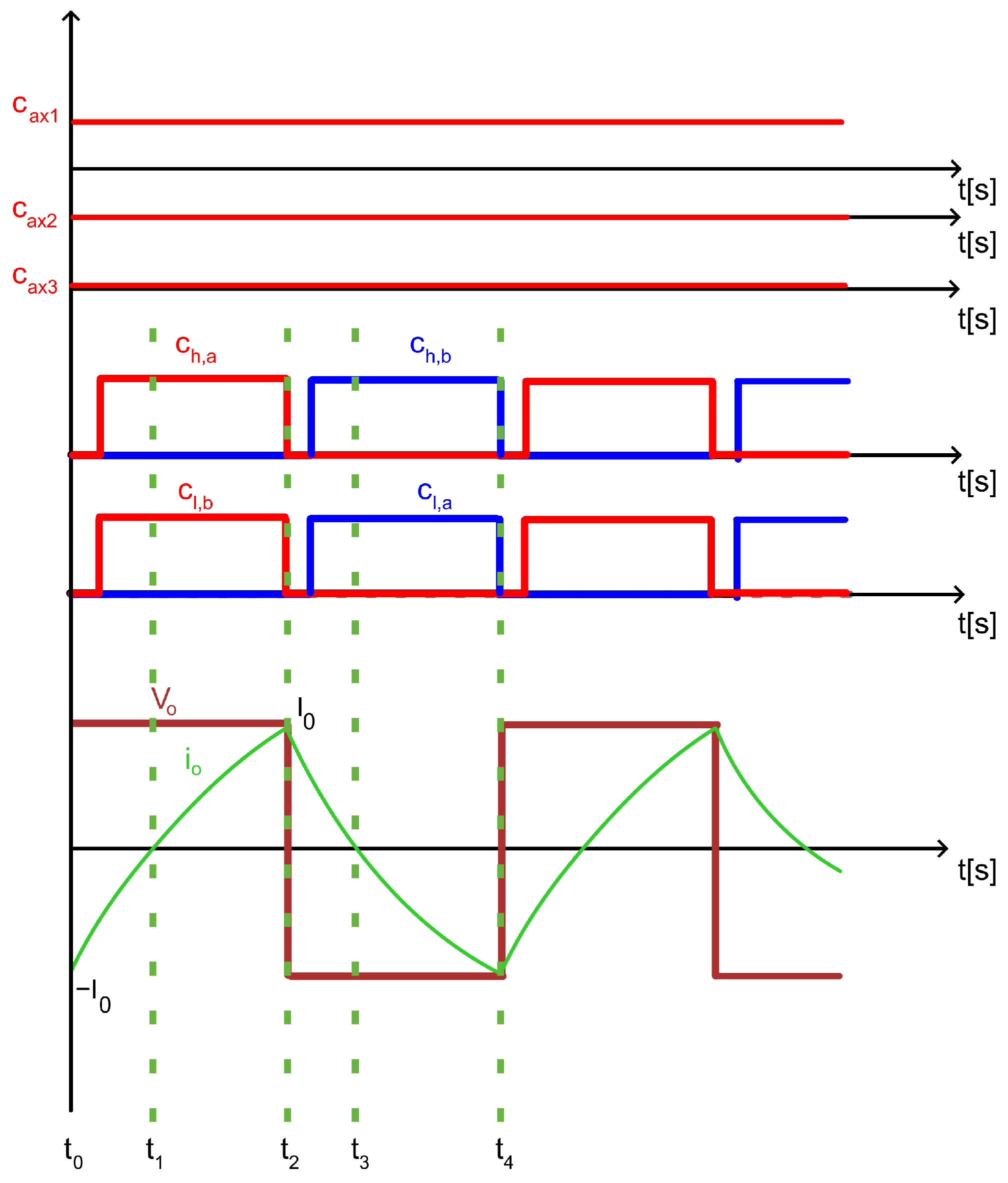 Electronics 14 00596 g006
