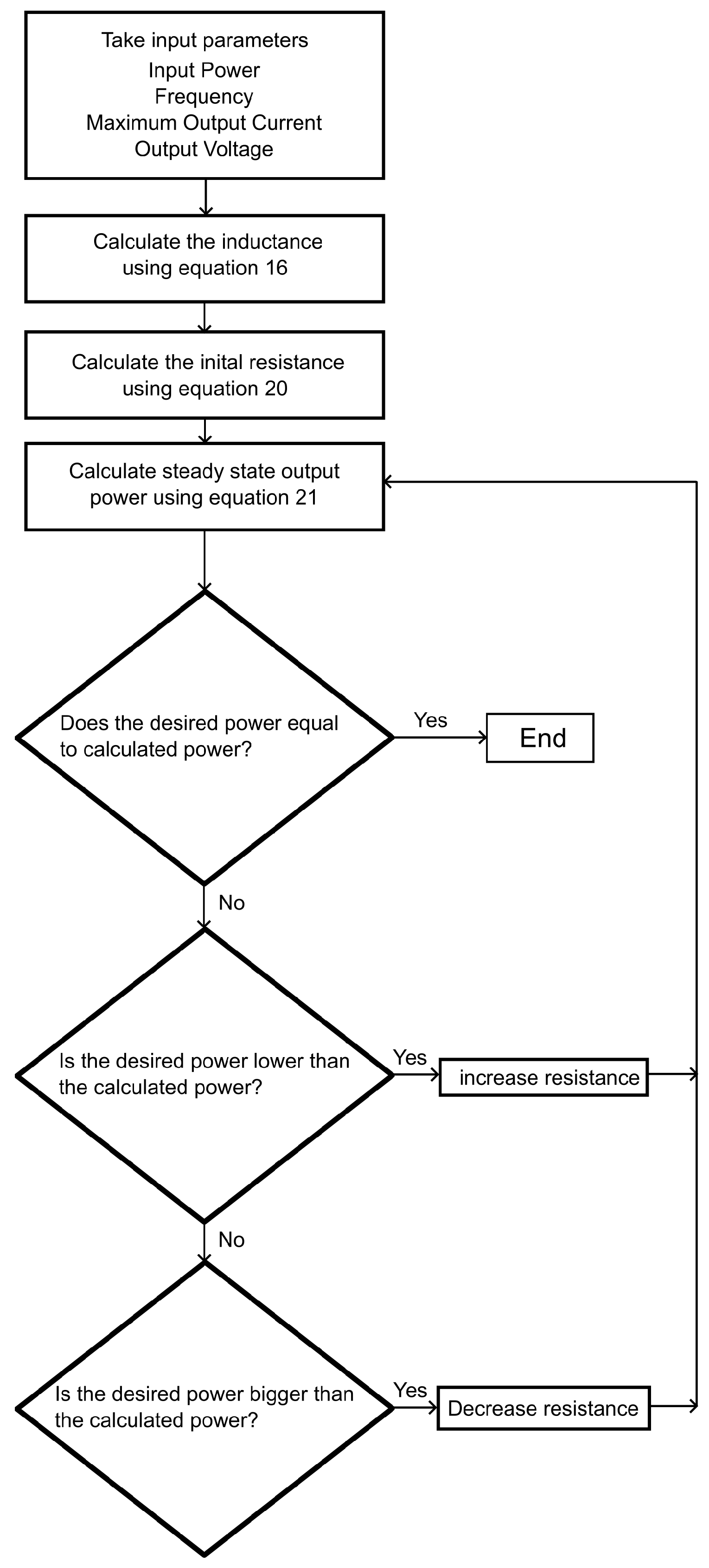 Electronics 14 00596 g009