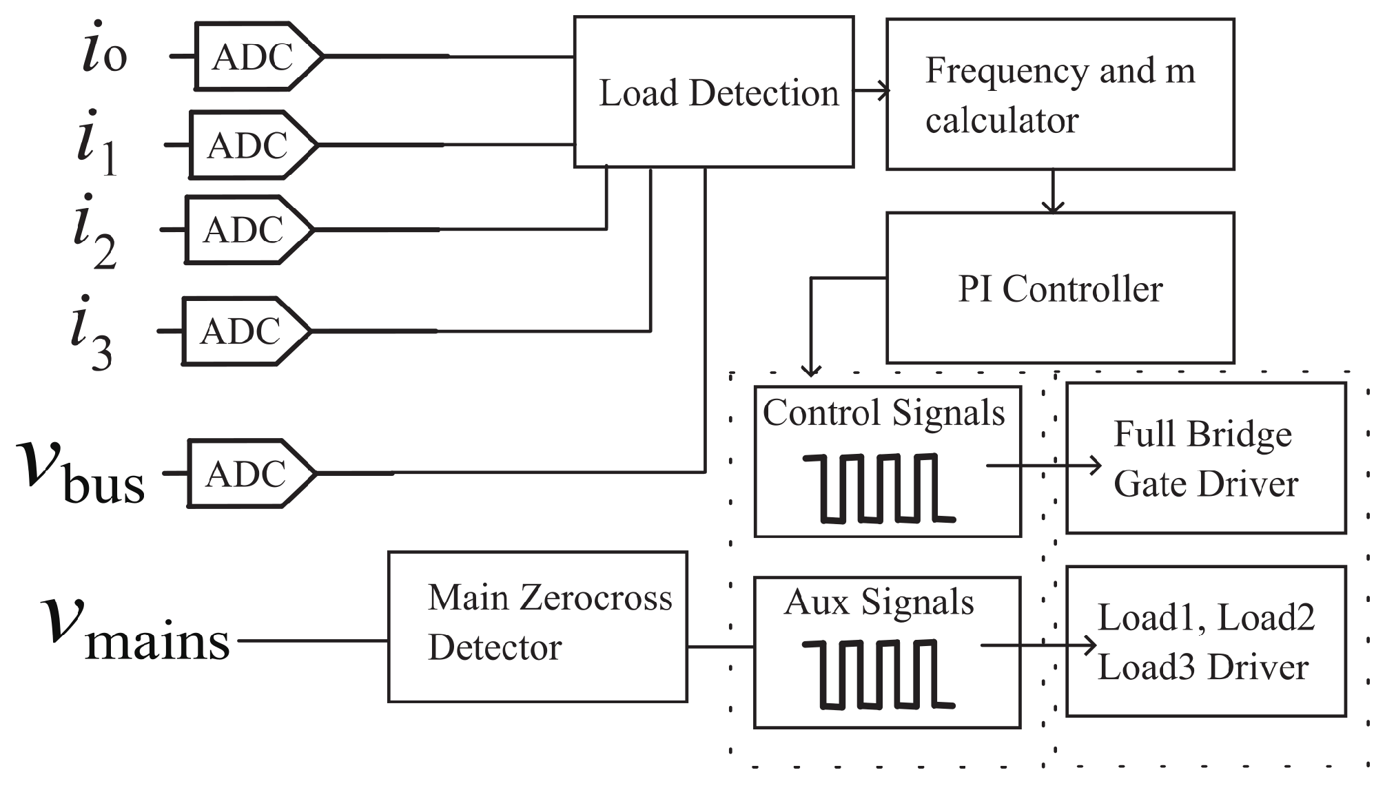 Electronics 14 00596 g012