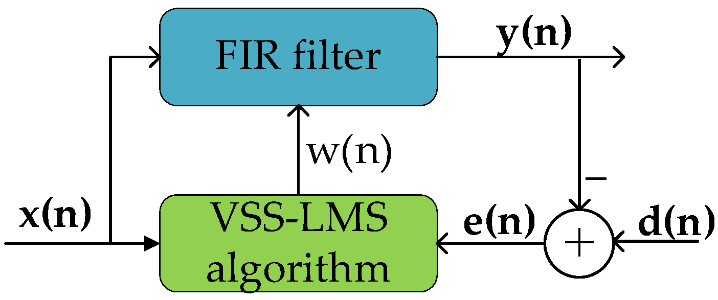 Electronics 14 00597 g004