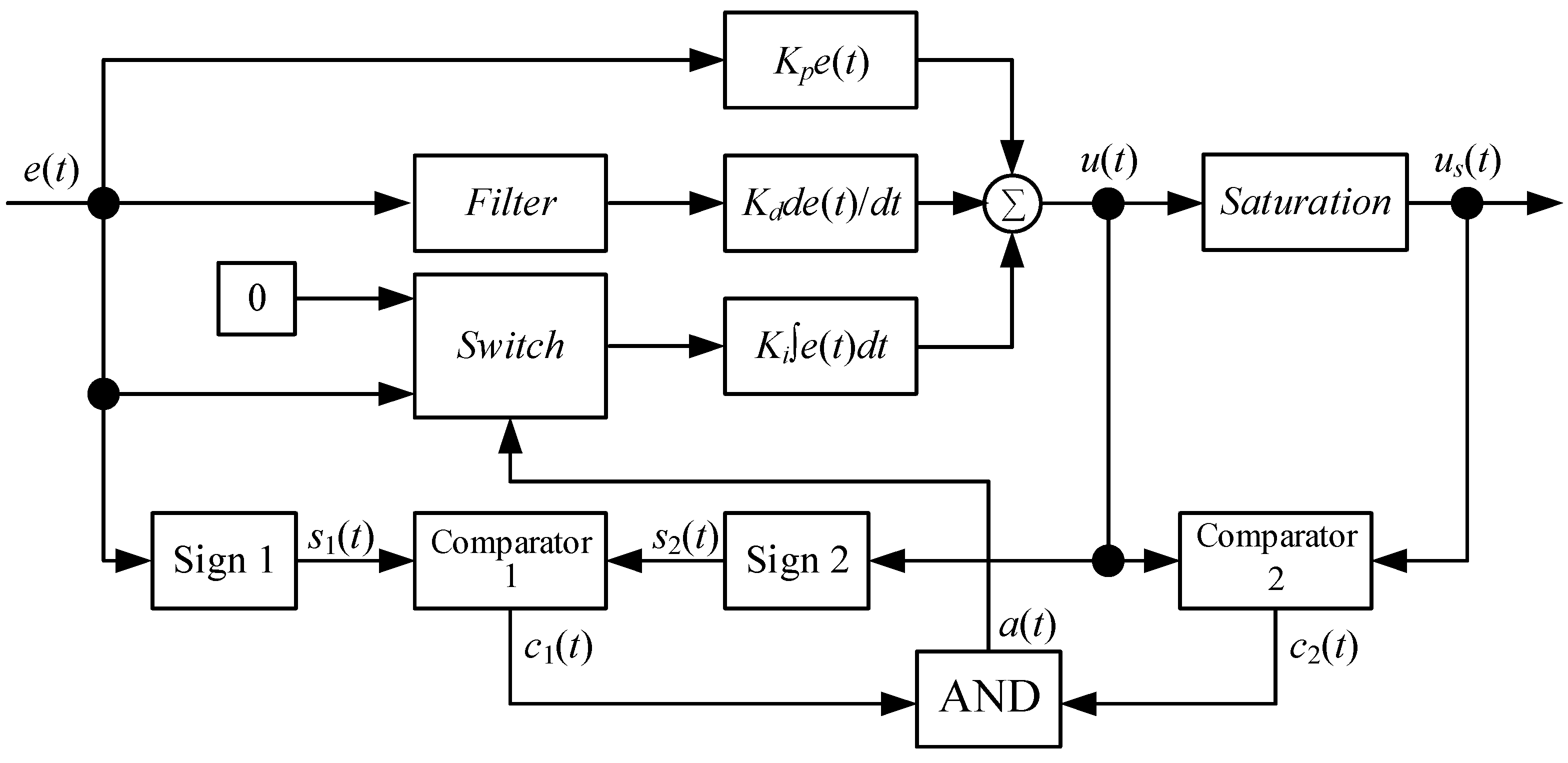 Electronics 14 00602 g001