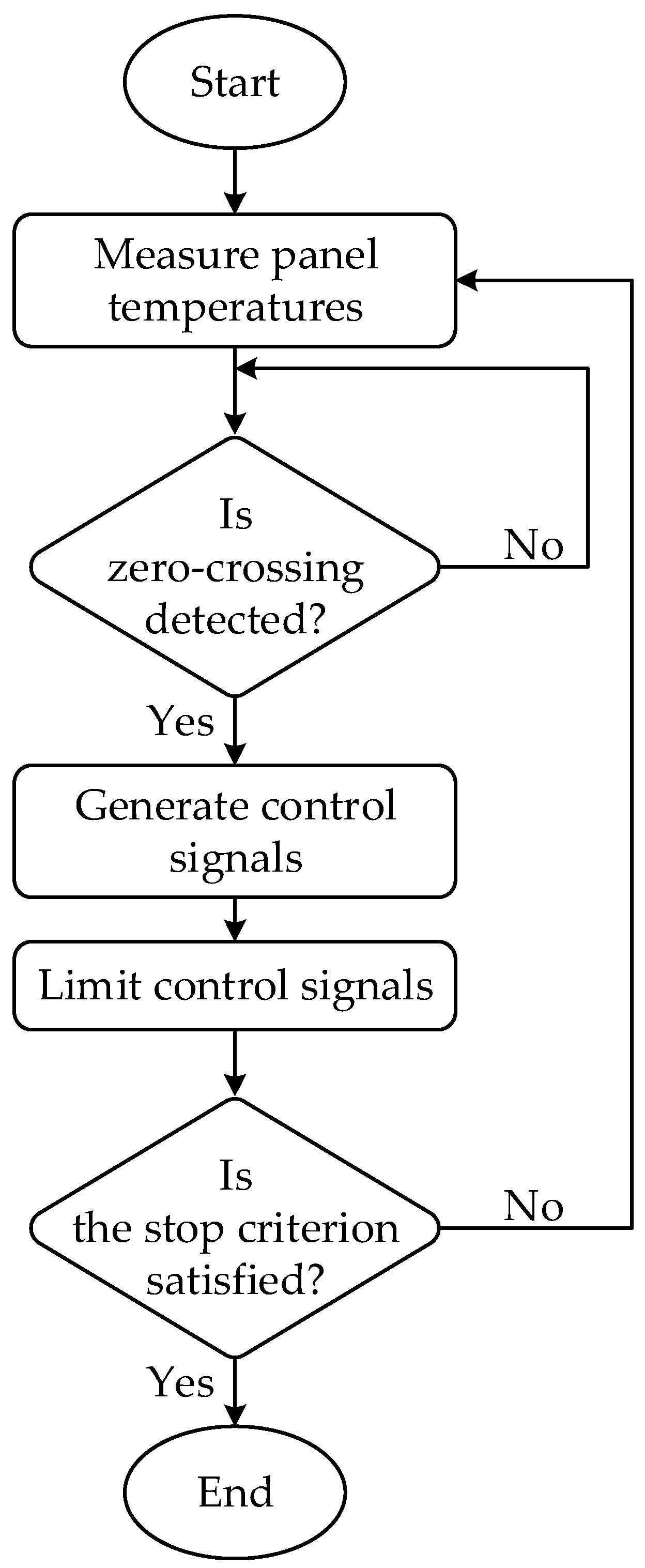 Electronics 14 00602 g008