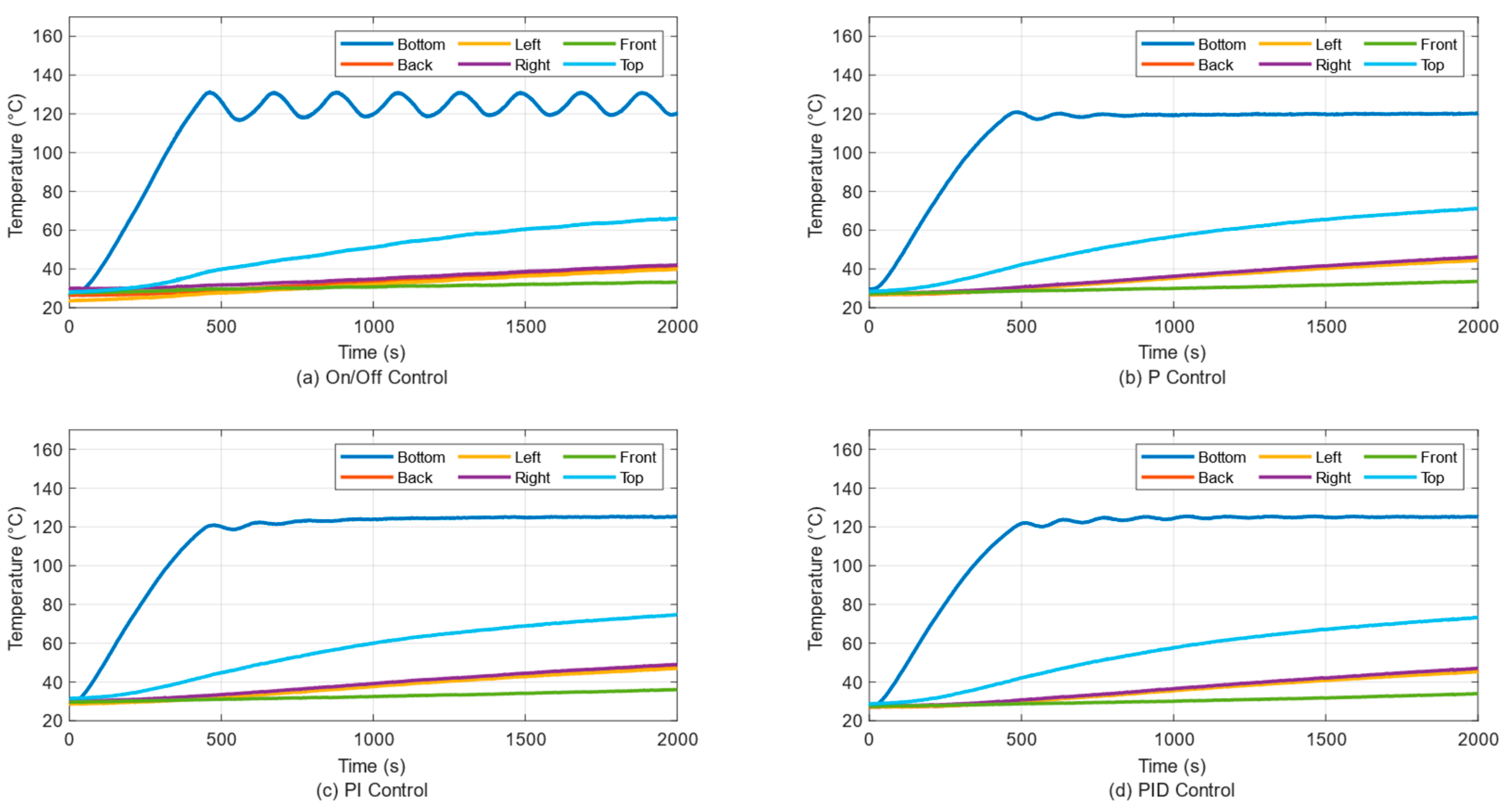 Electronics 14 00602 g010