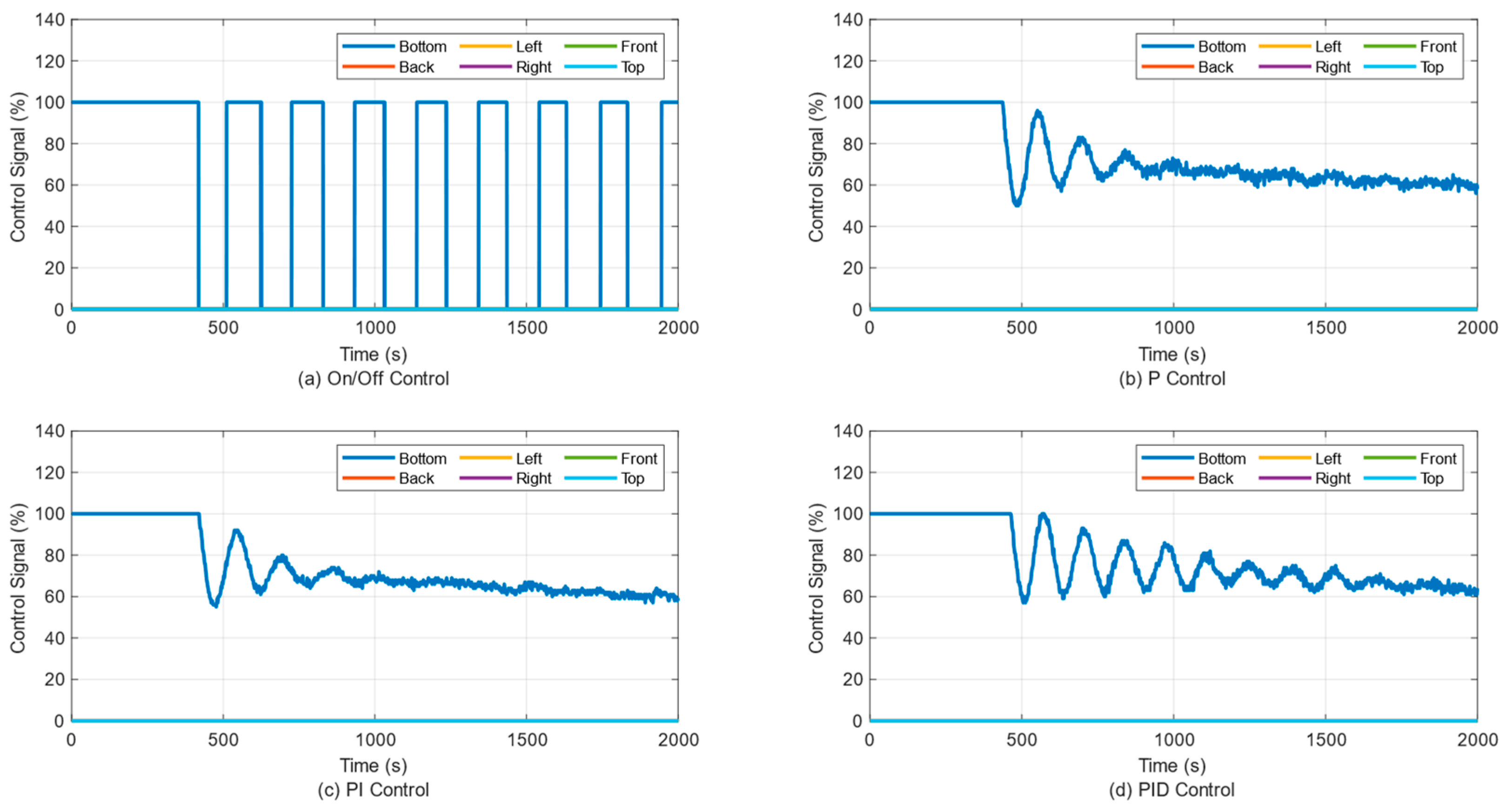 Electronics 14 00602 g011