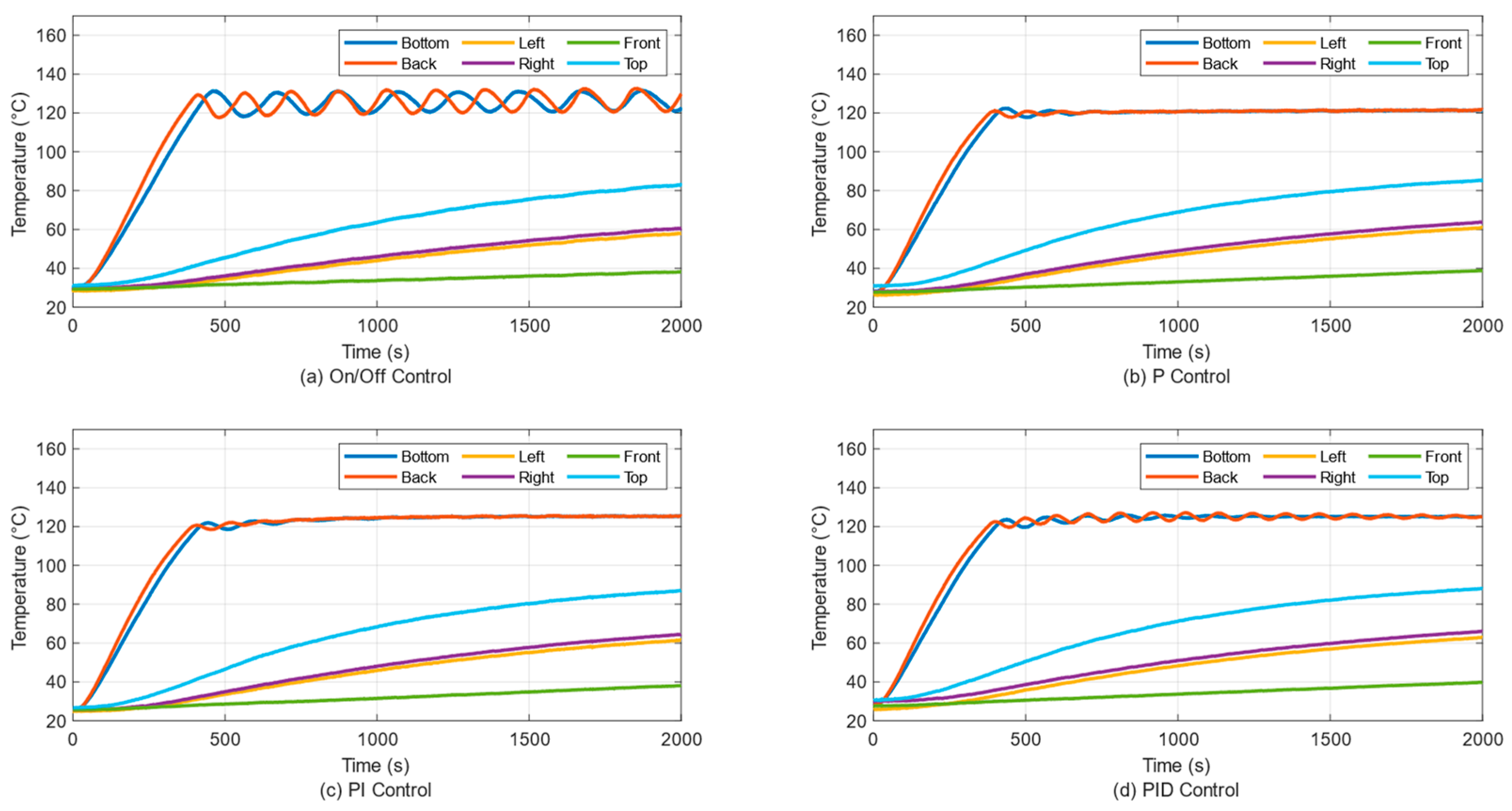 Electronics 14 00602 g012