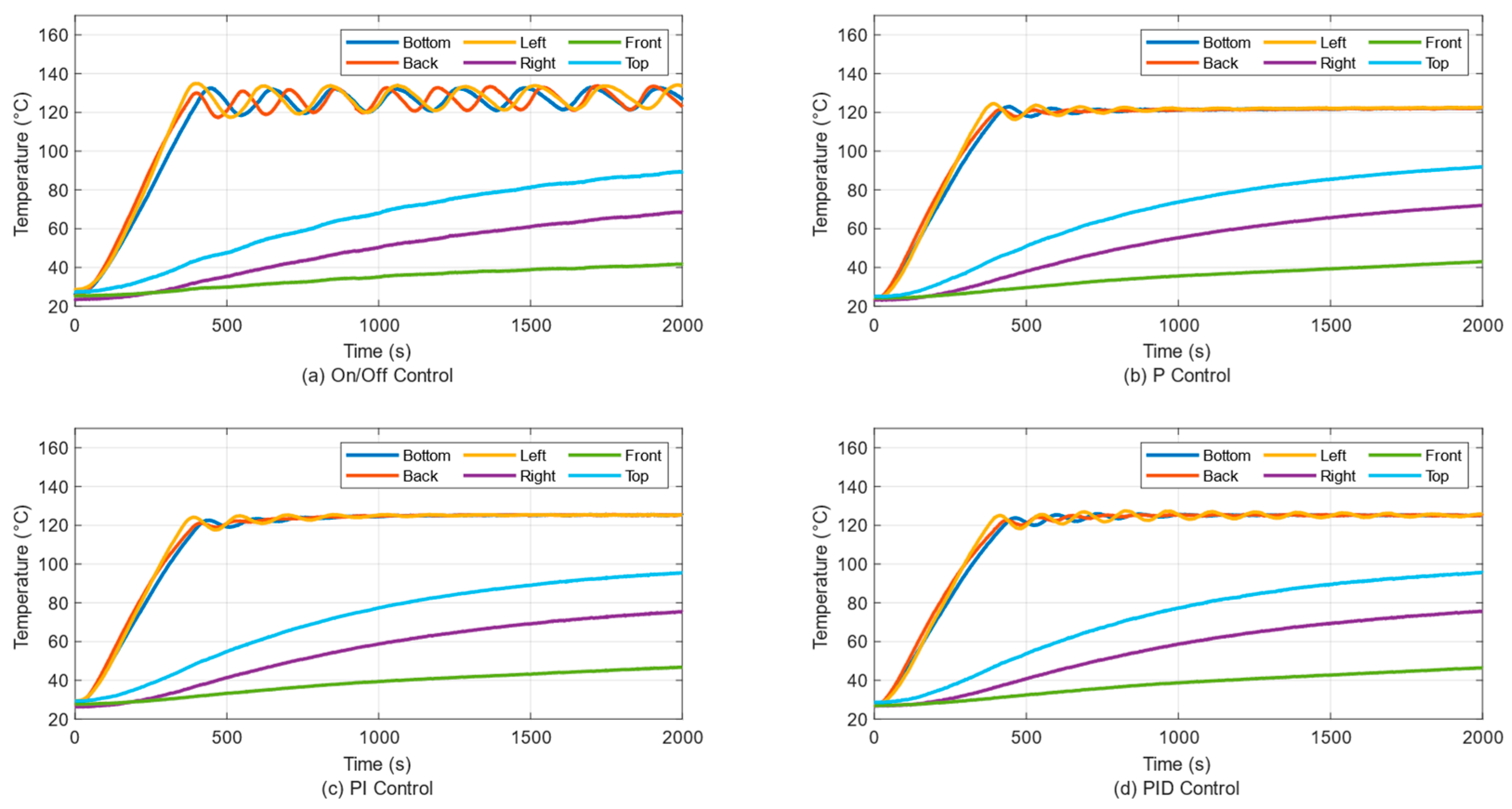Electronics 14 00602 g014