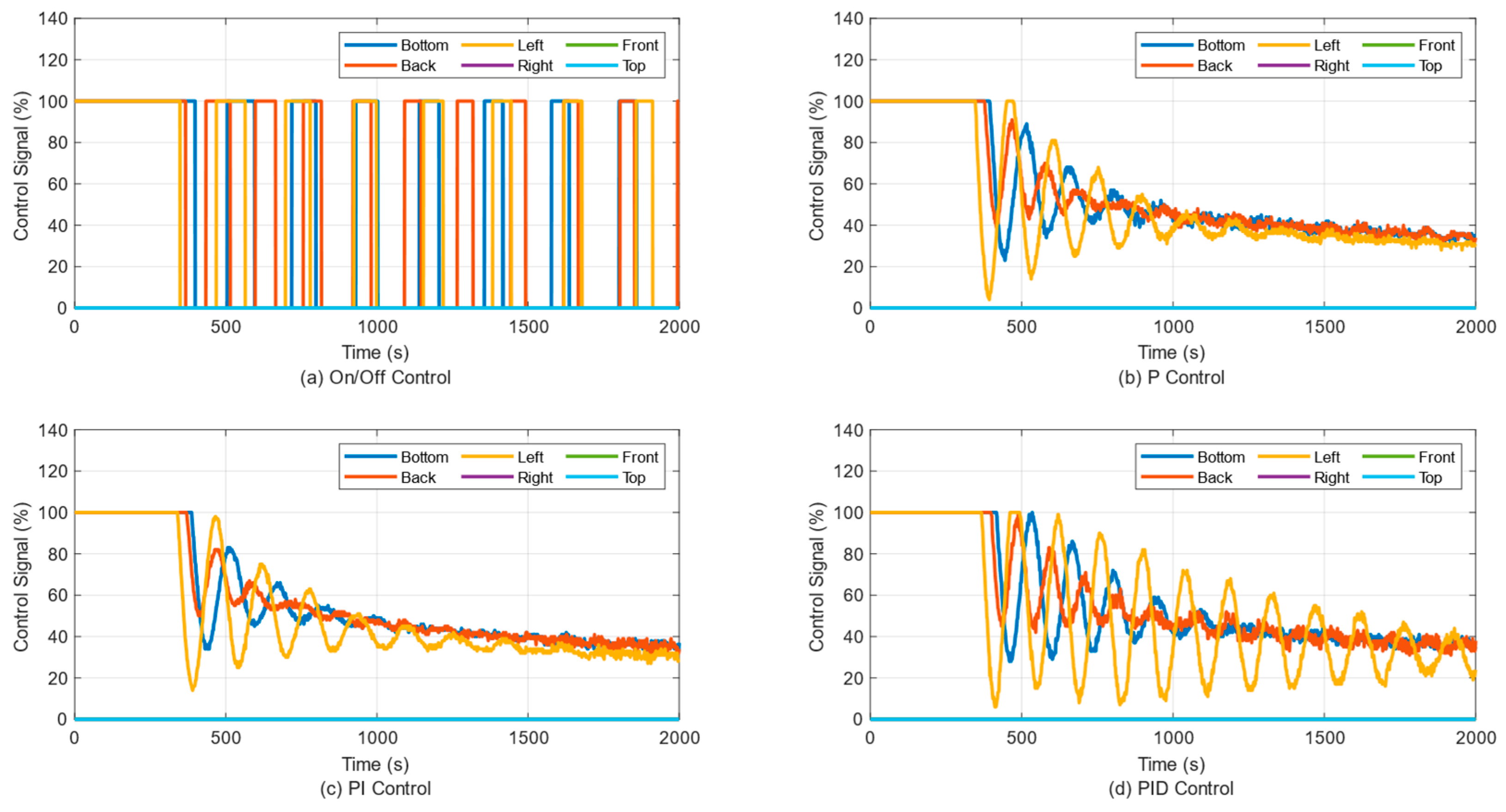 Electronics 14 00602 g015