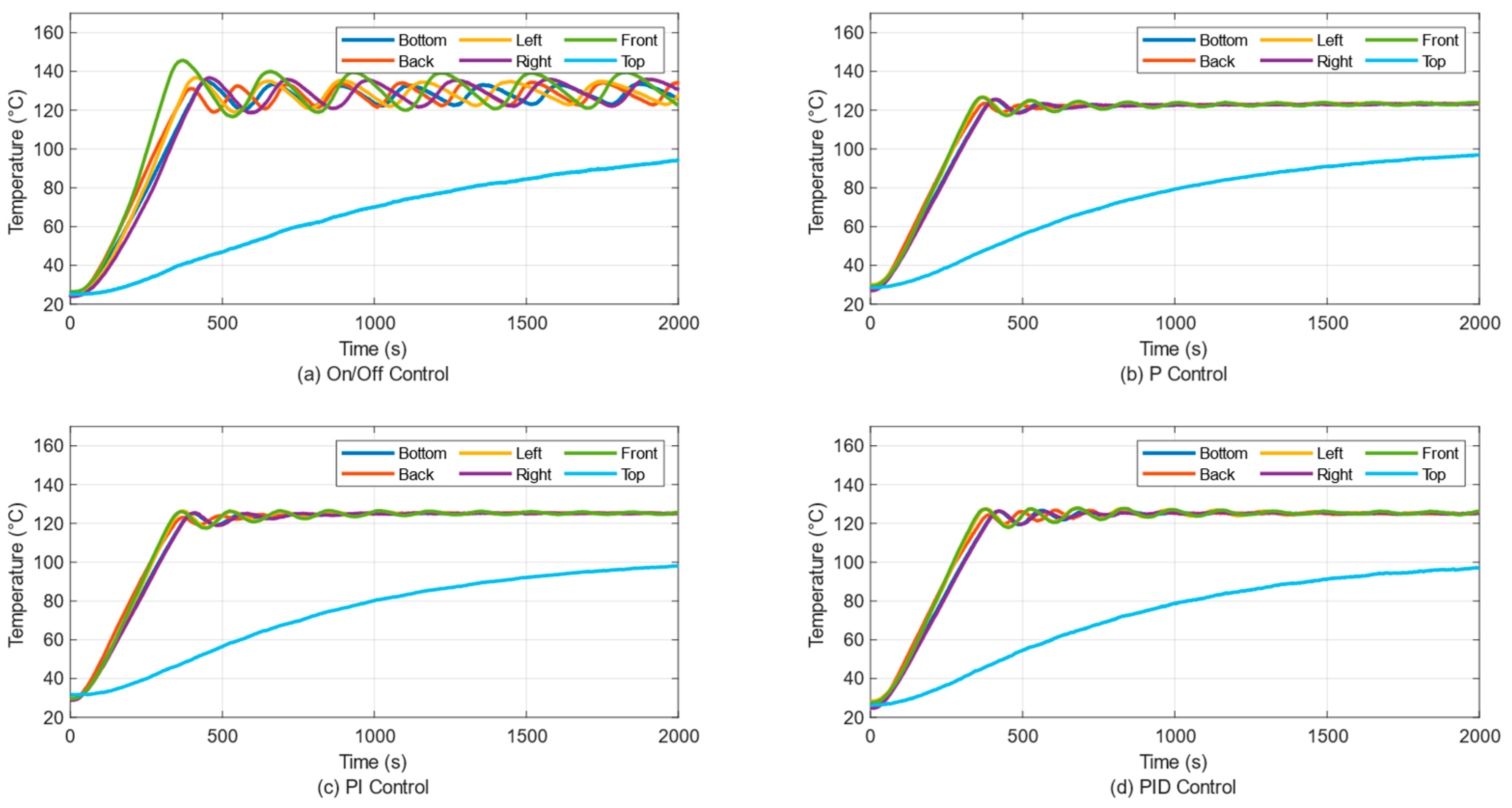 Electronics 14 00602 g018