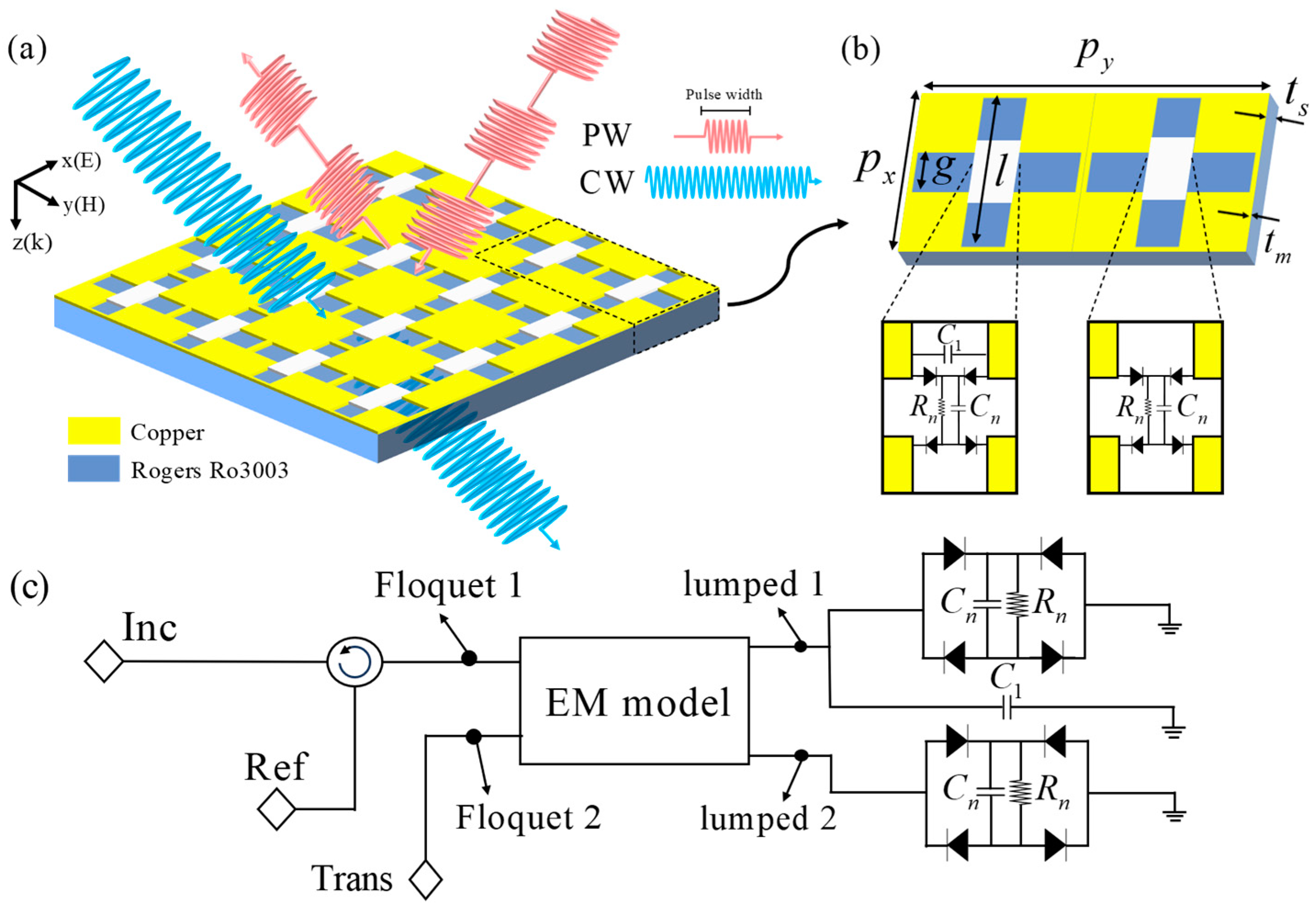 Electronics 14 00603 g001