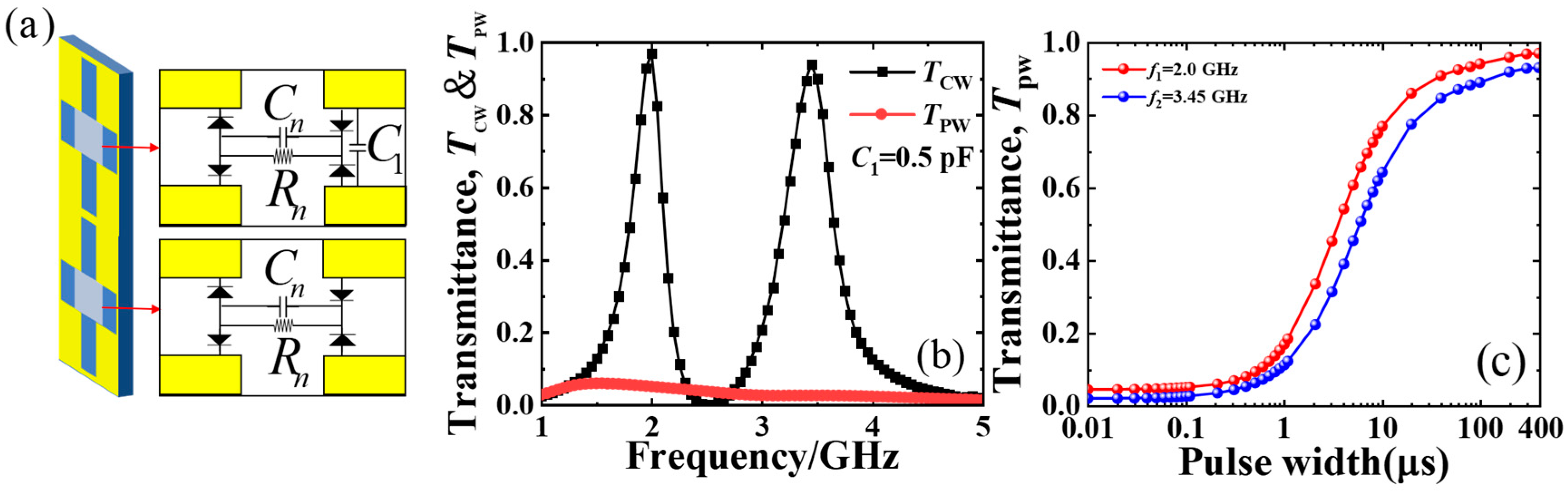 Electronics 14 00603 g003