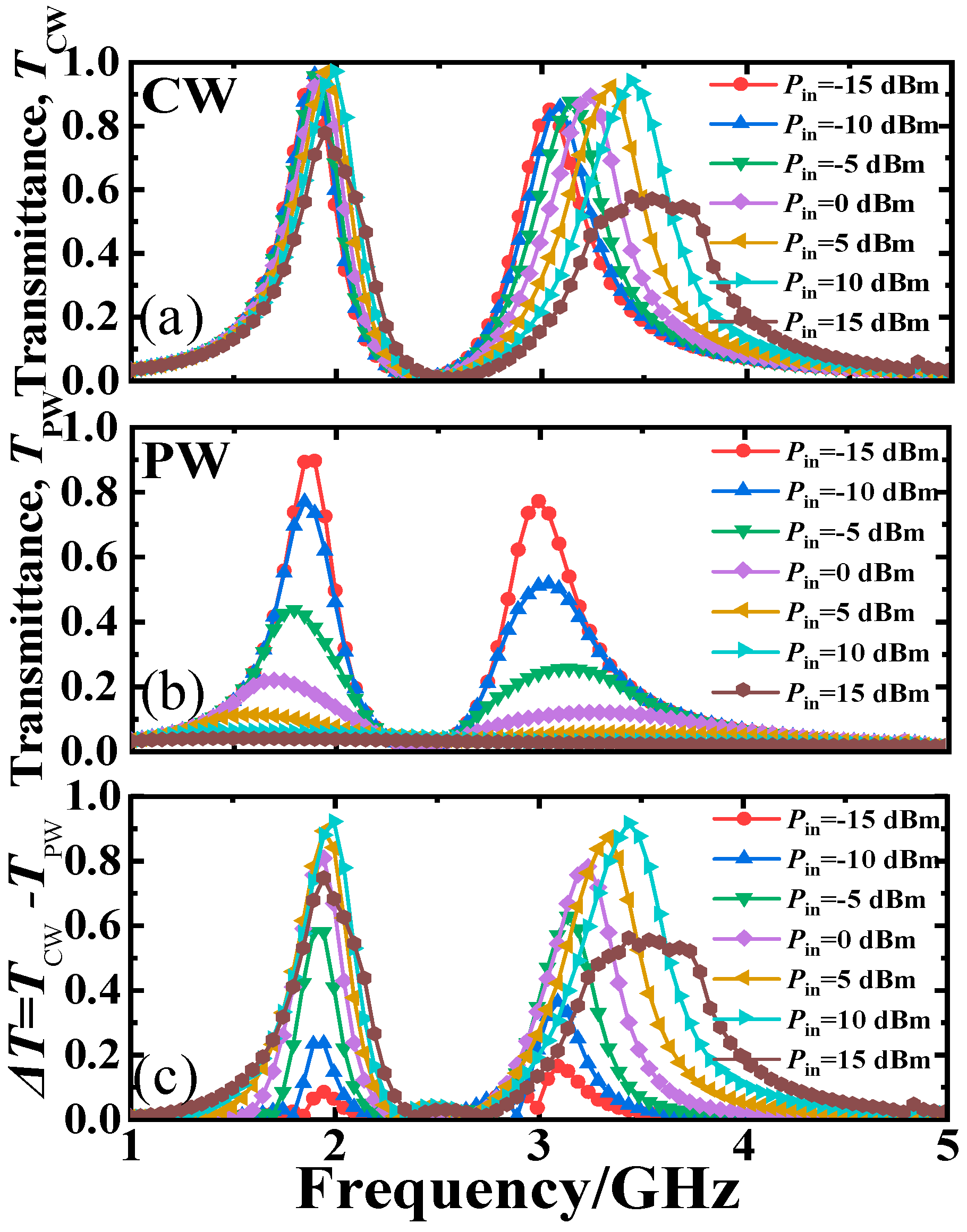Electronics 14 00603 g005