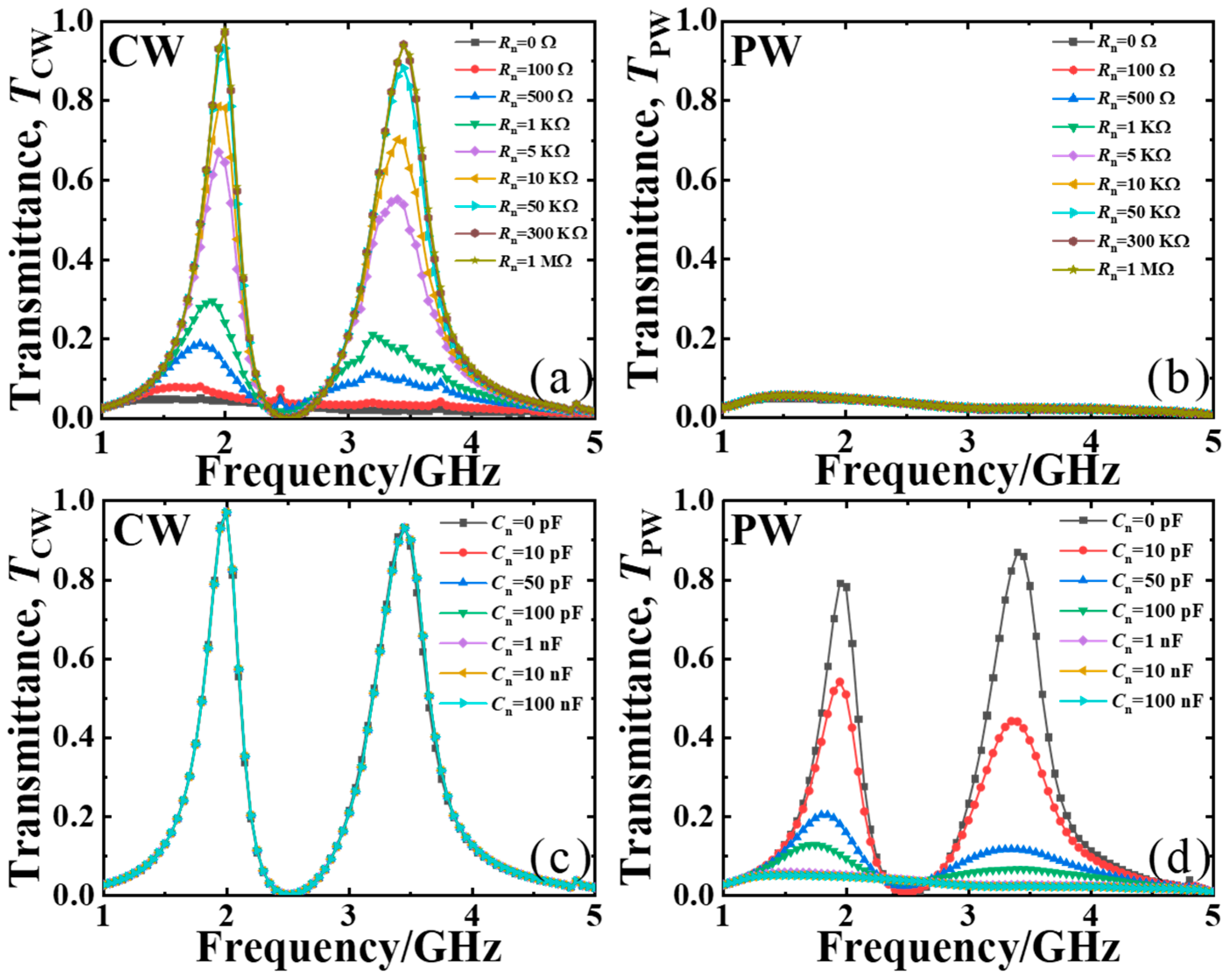 Electronics 14 00603 g007