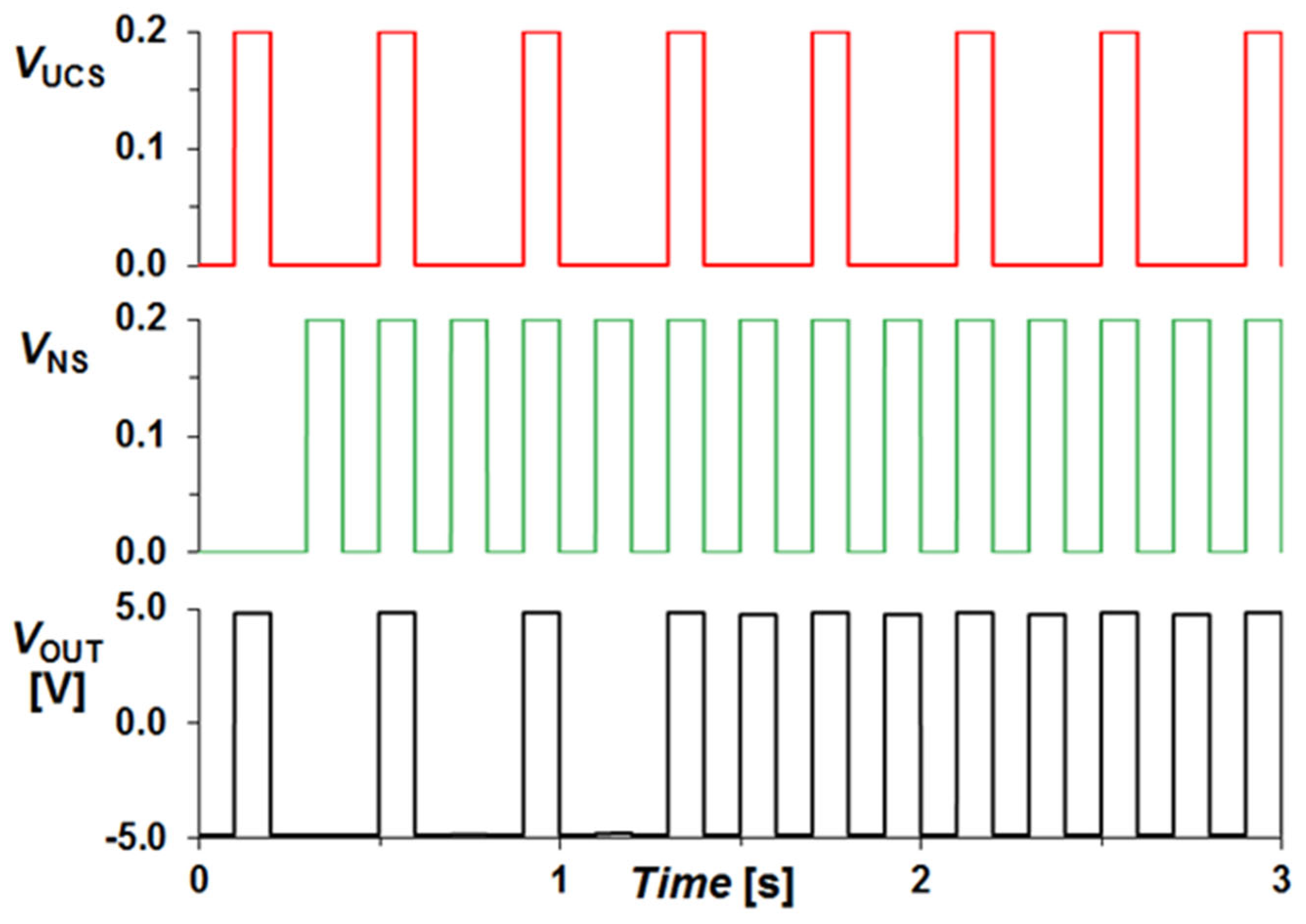 Electronics 14 00606 g004