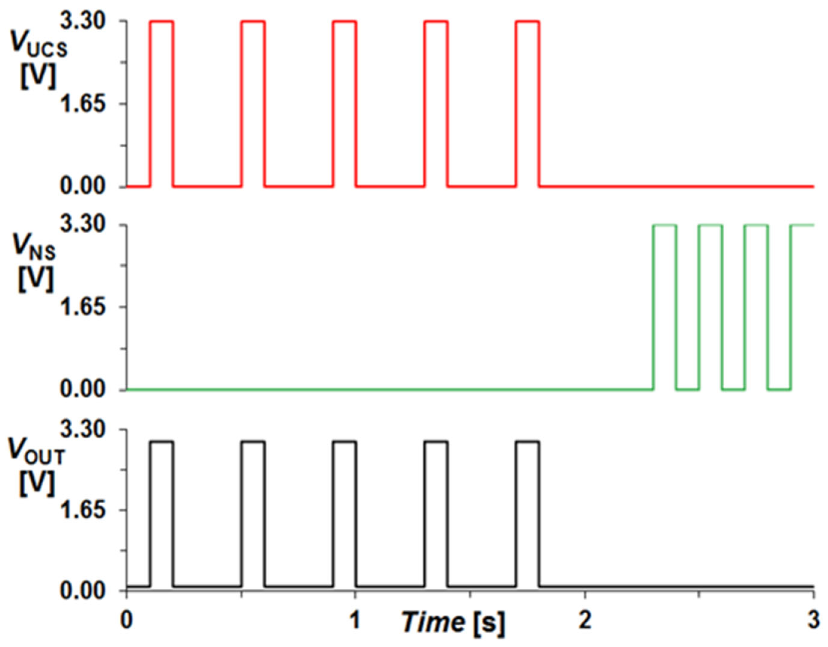 Electronics 14 00606 g009
