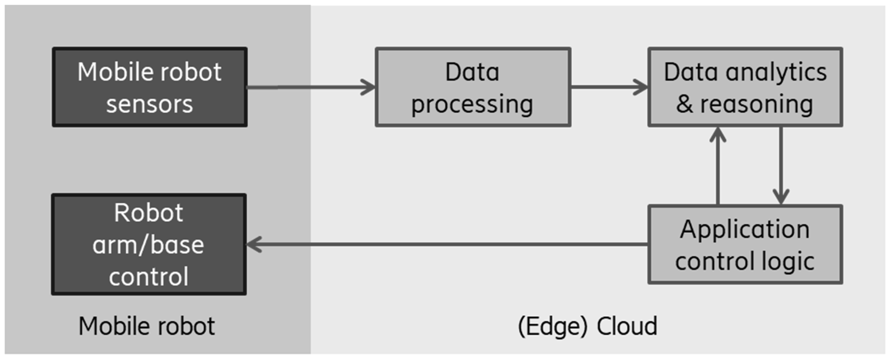 Electronics 14 00607 g003