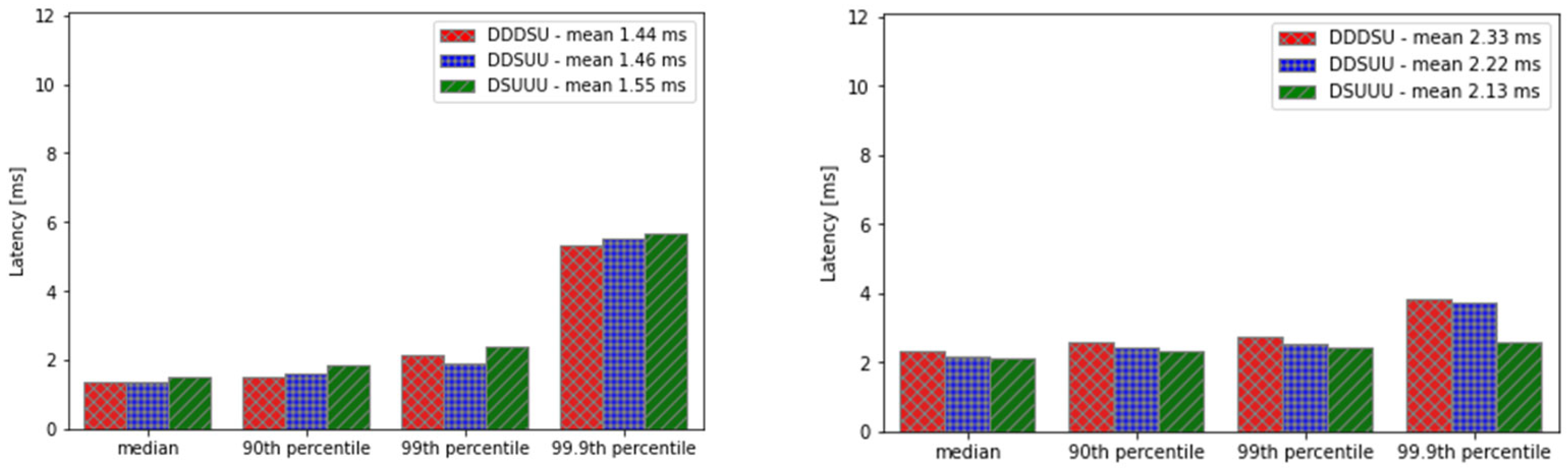 Electronics 14 00607 g008