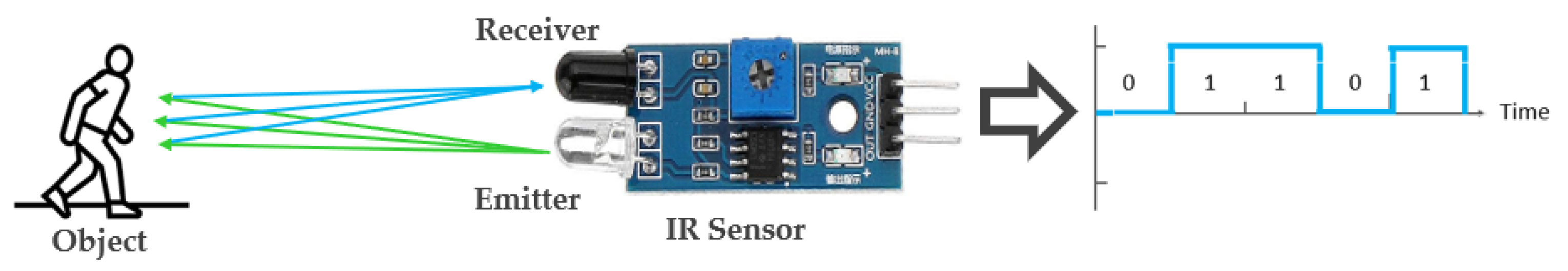 Electronics 14 00608 g005