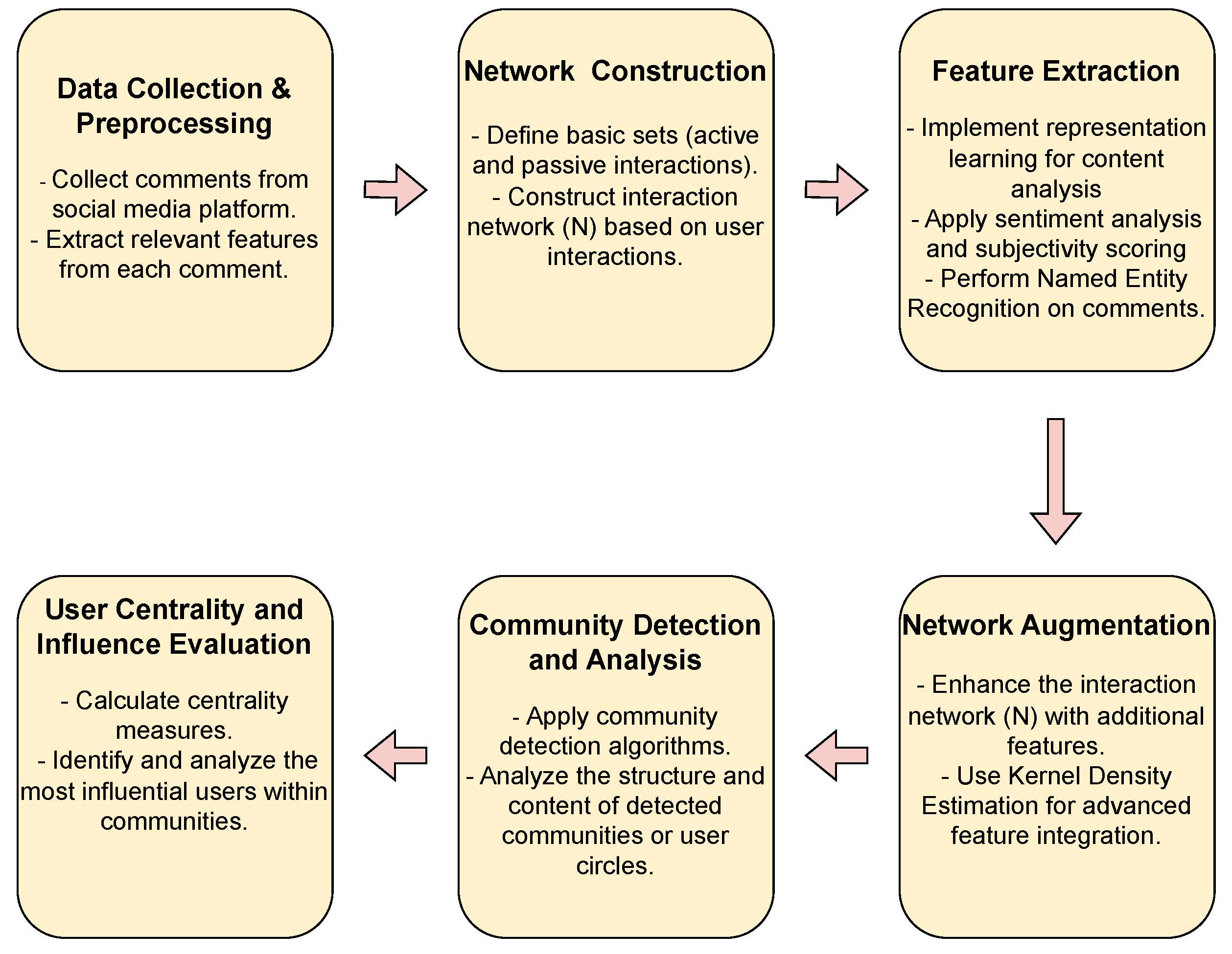 Electronics 14 00609 g001