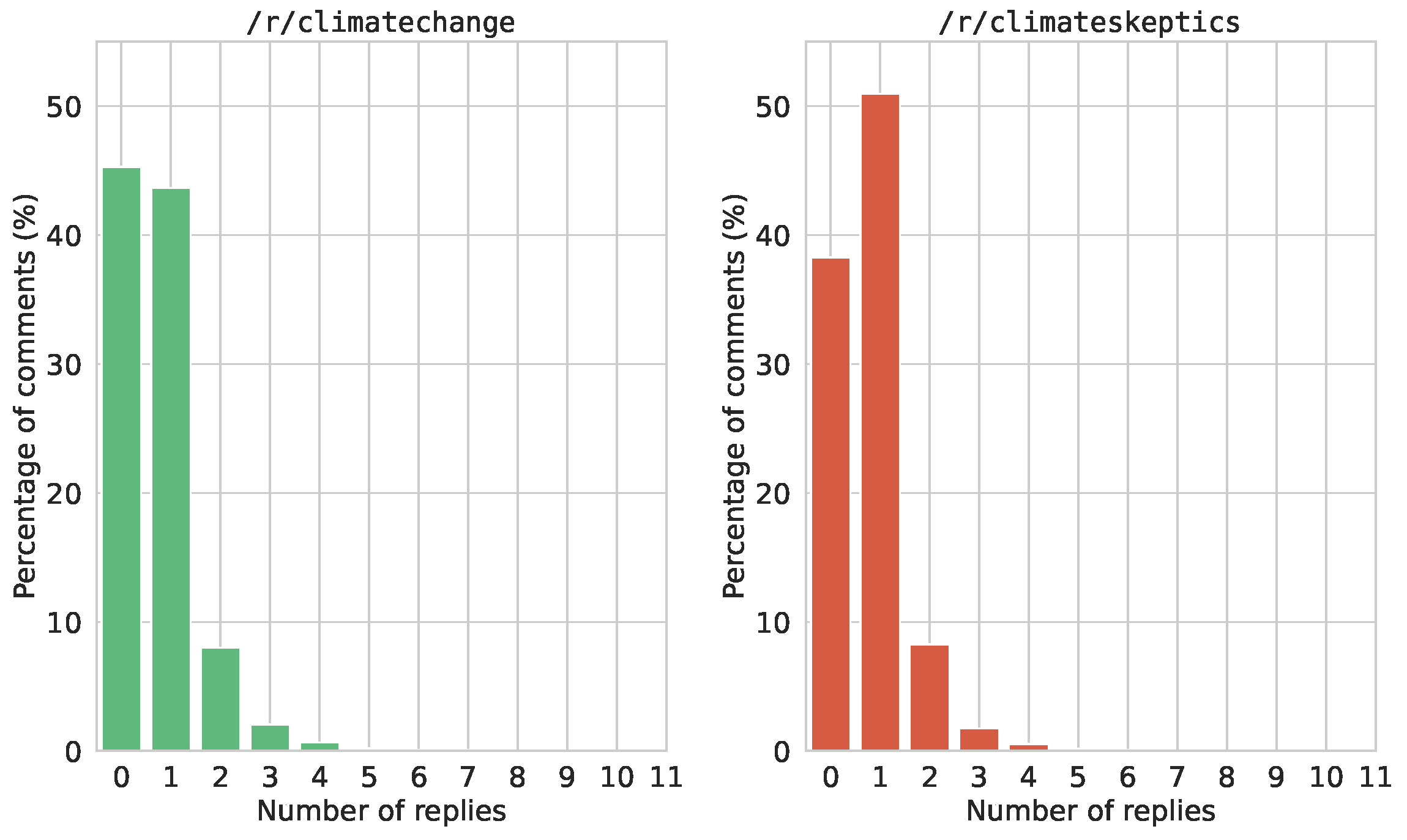 Electronics 14 00609 g004