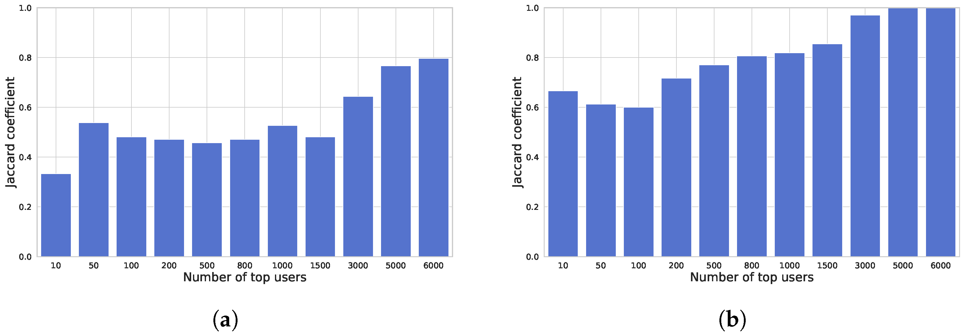 Electronics 14 00609 g007