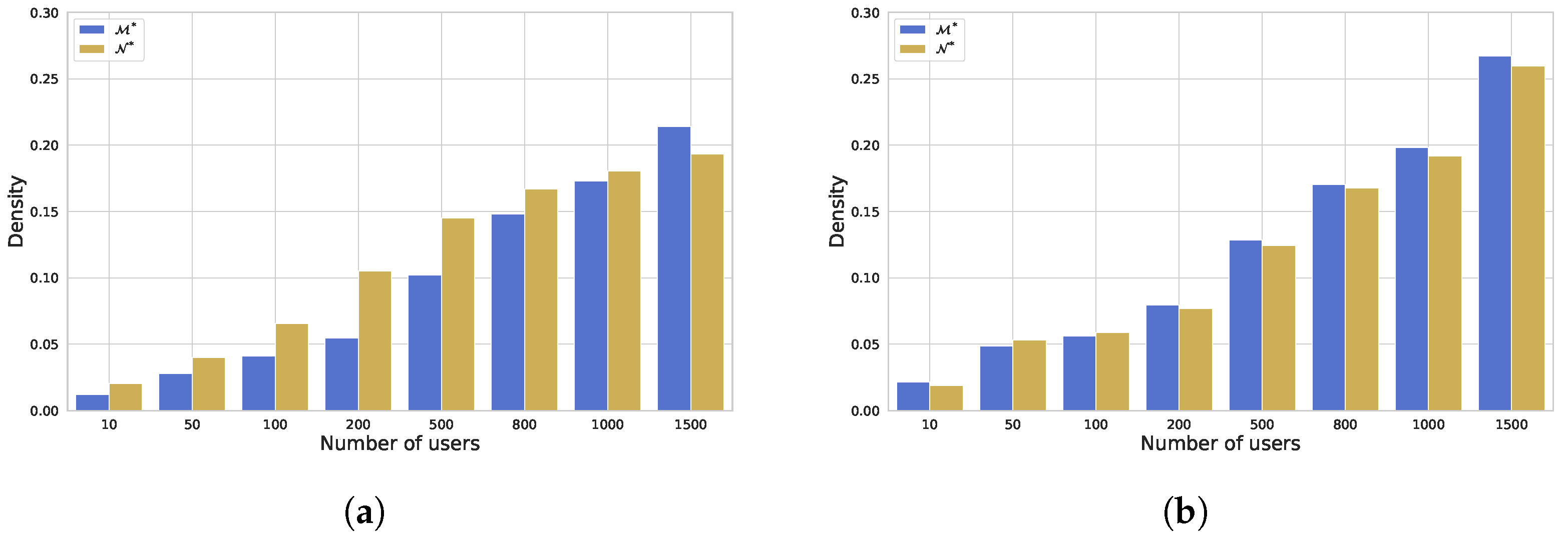 Electronics 14 00609 g008