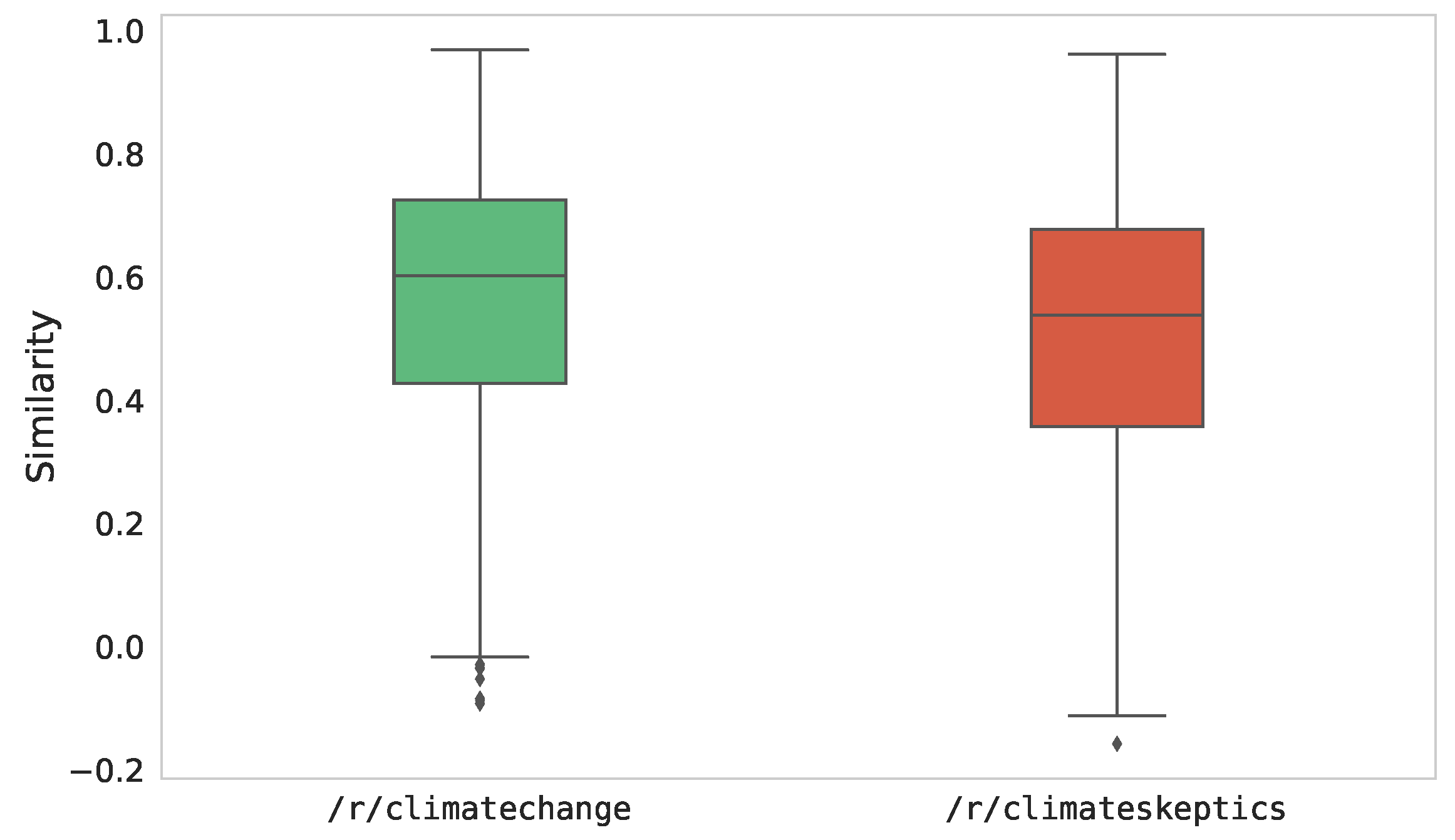 Electronics 14 00609 g012