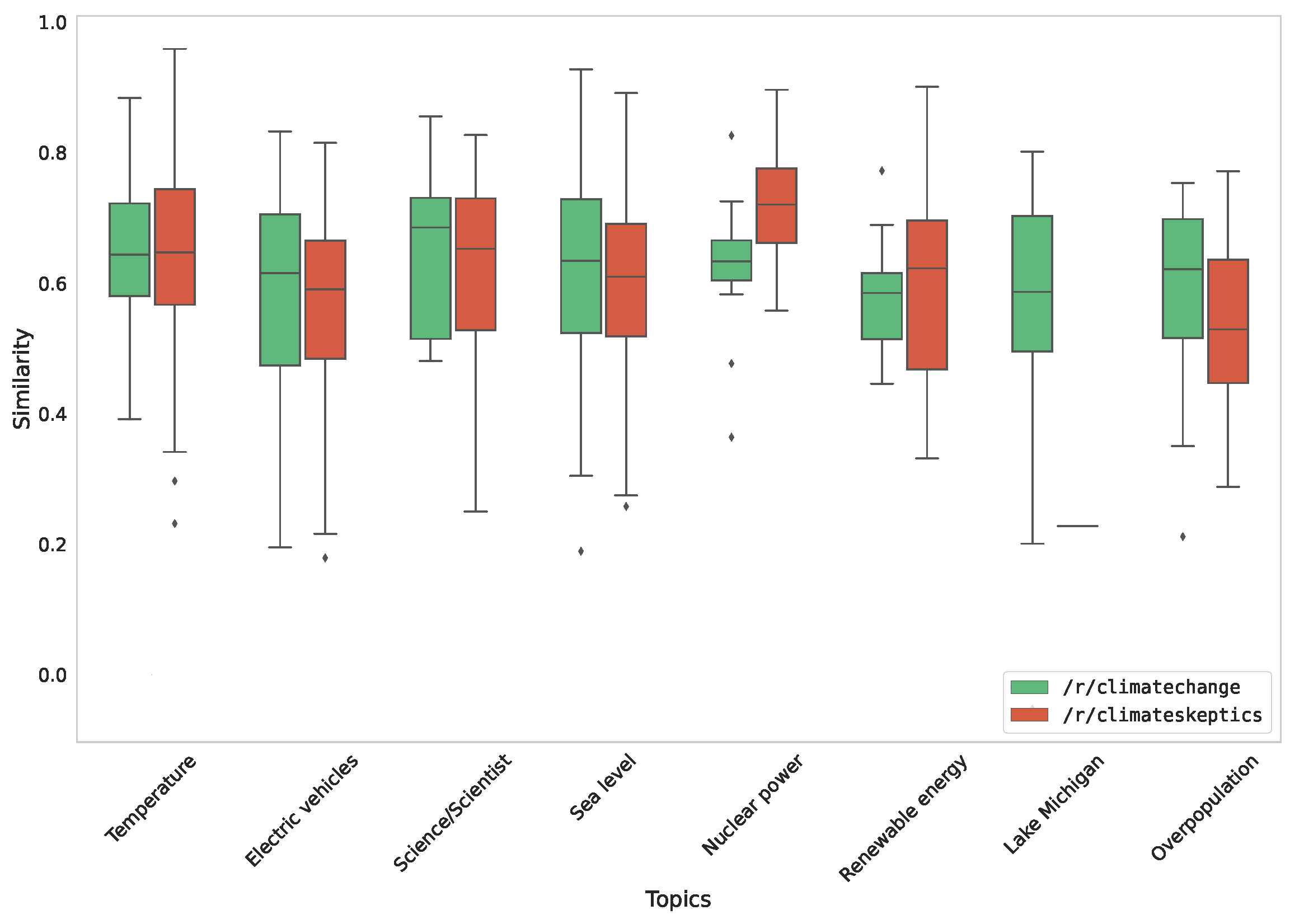 Electronics 14 00609 g013