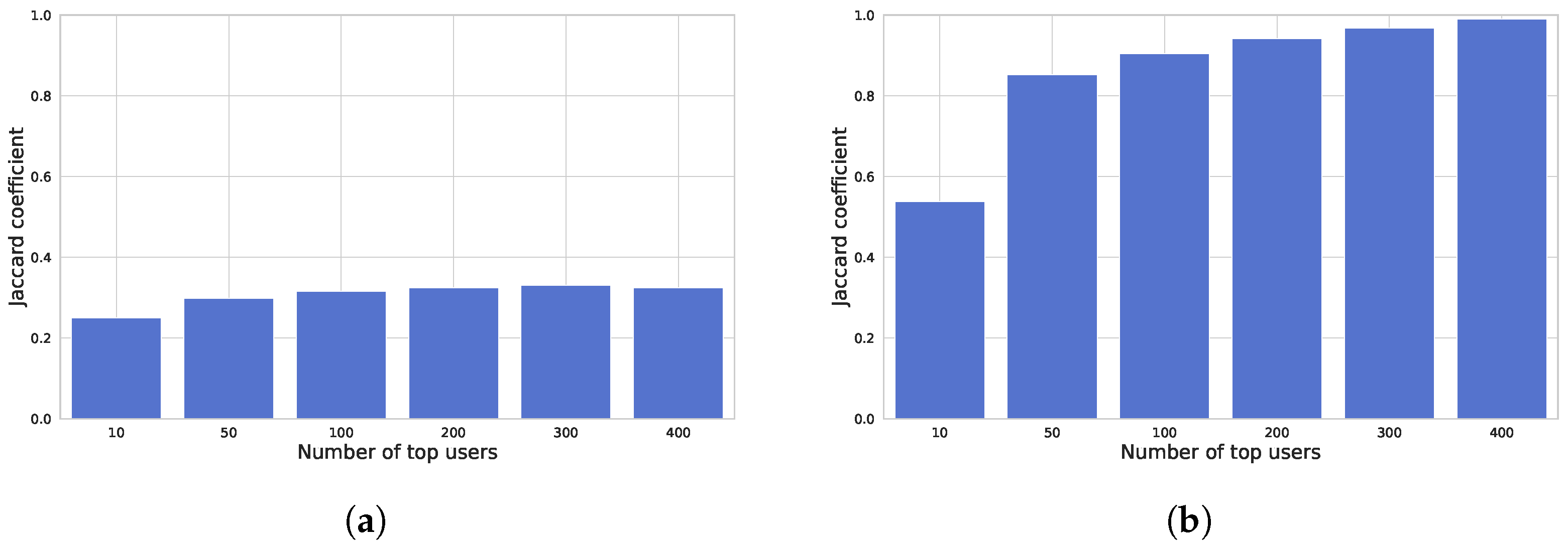 Electronics 14 00609 g014