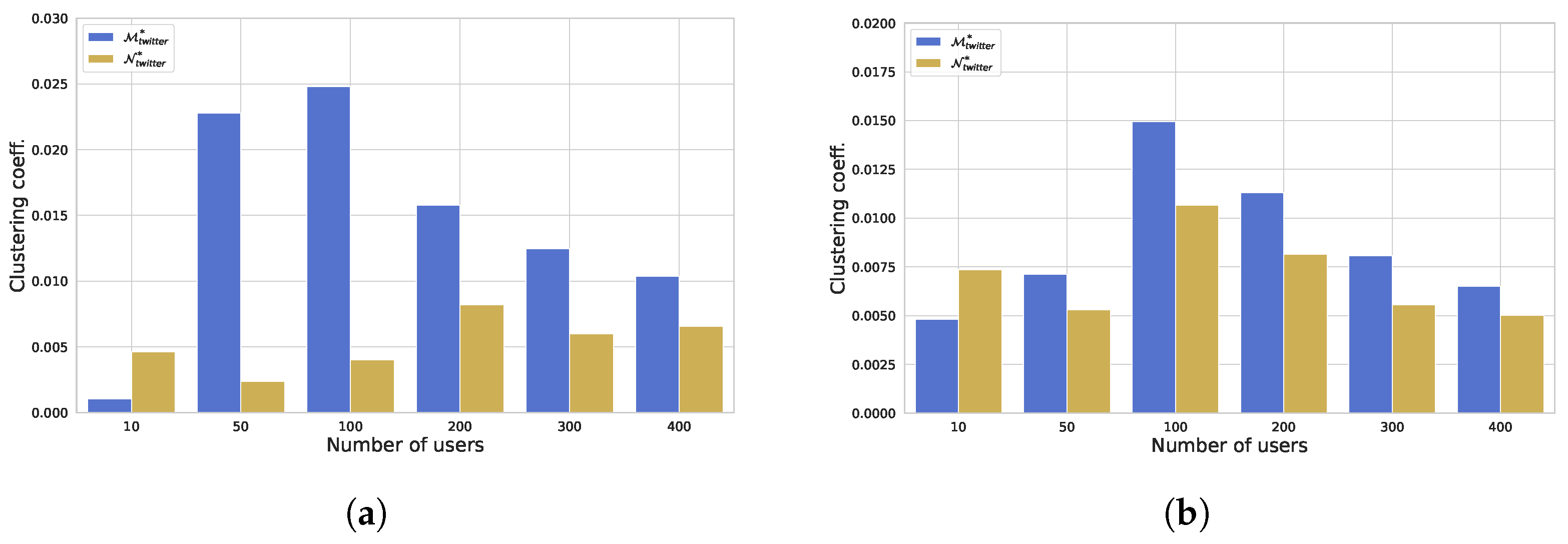Electronics 14 00609 g016