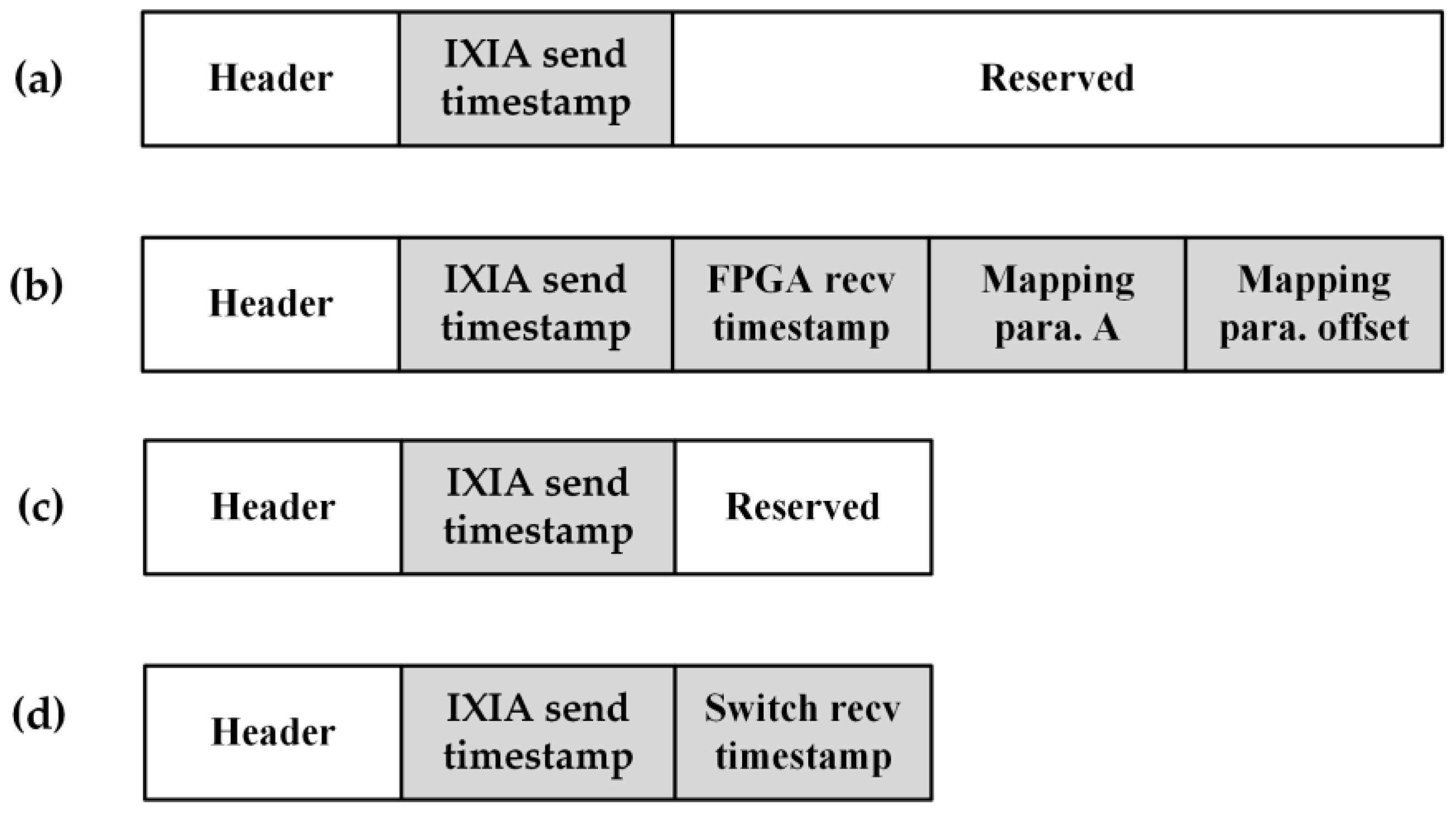 Electronics 14 00610 g007