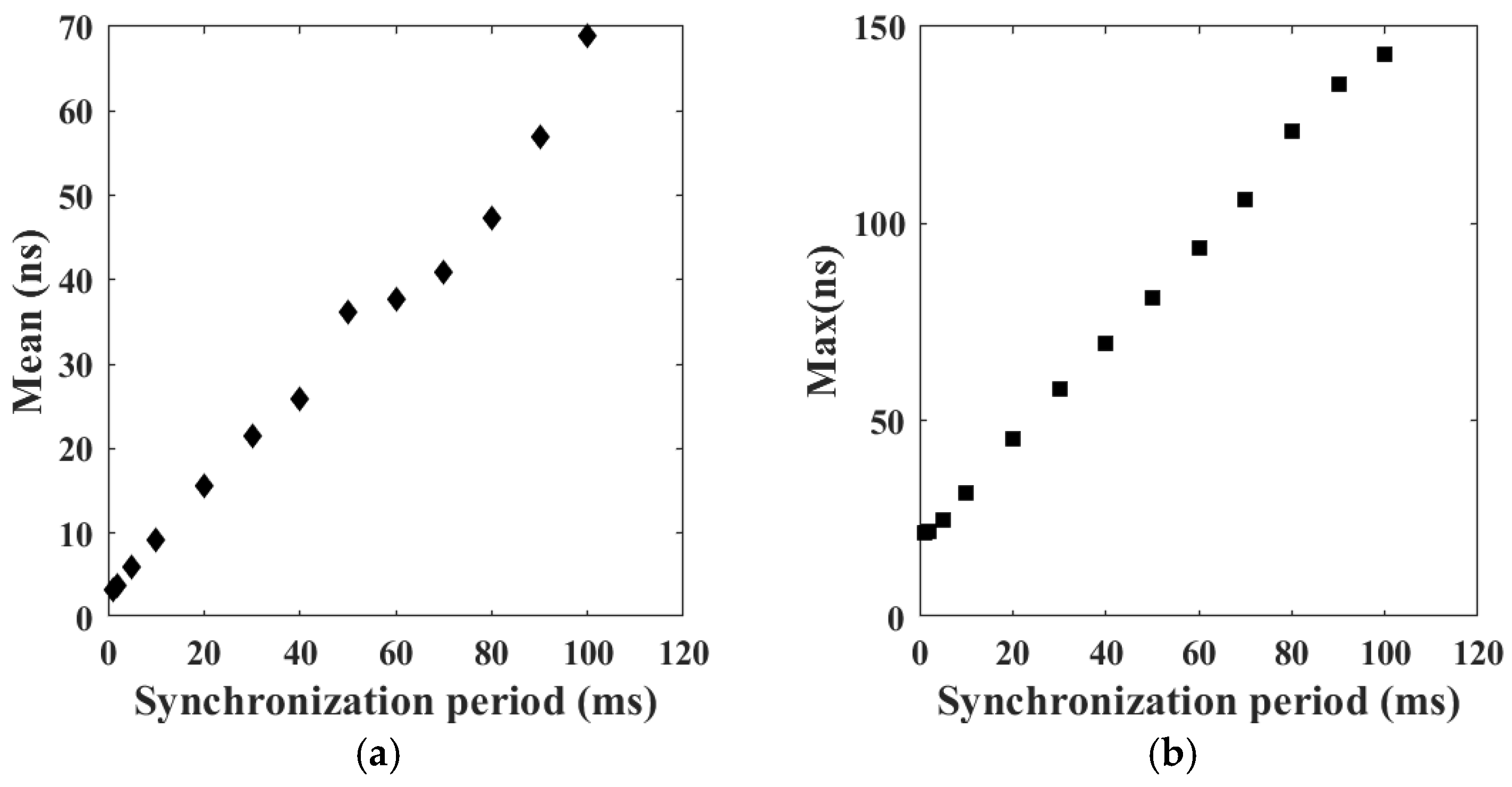 Electronics 14 00610 g009