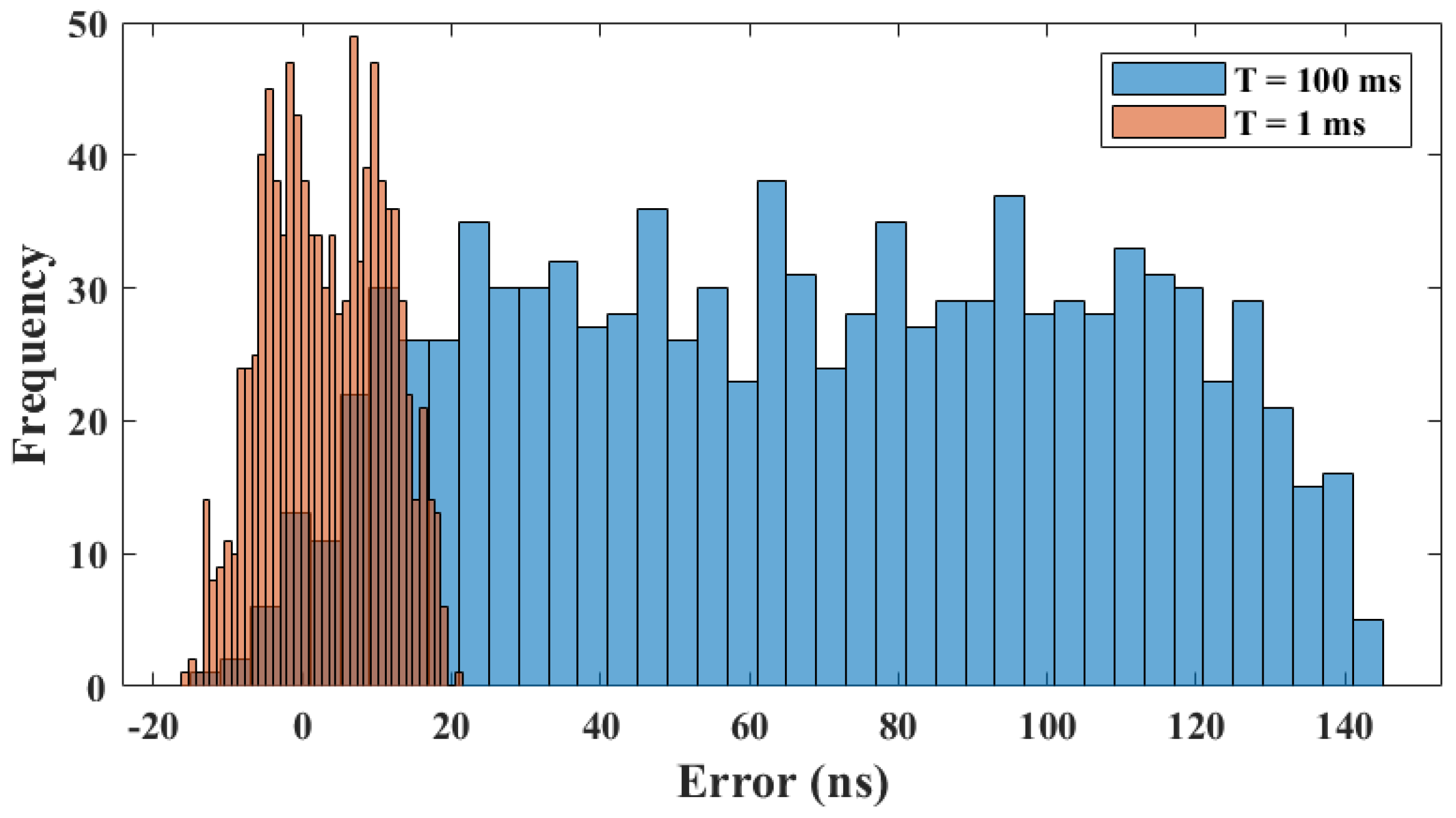 Electronics 14 00610 g010